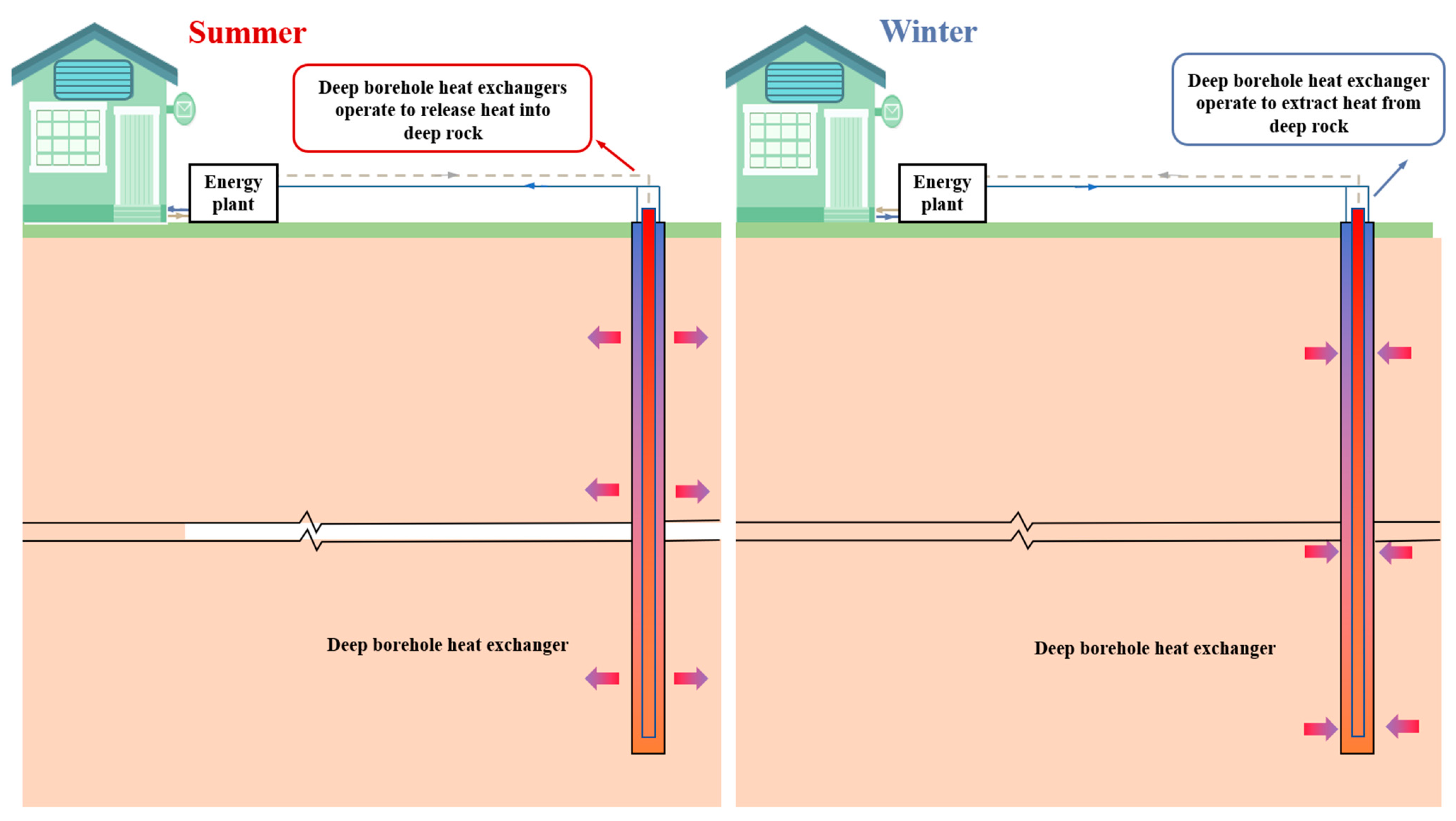Energies 15 08366 g001