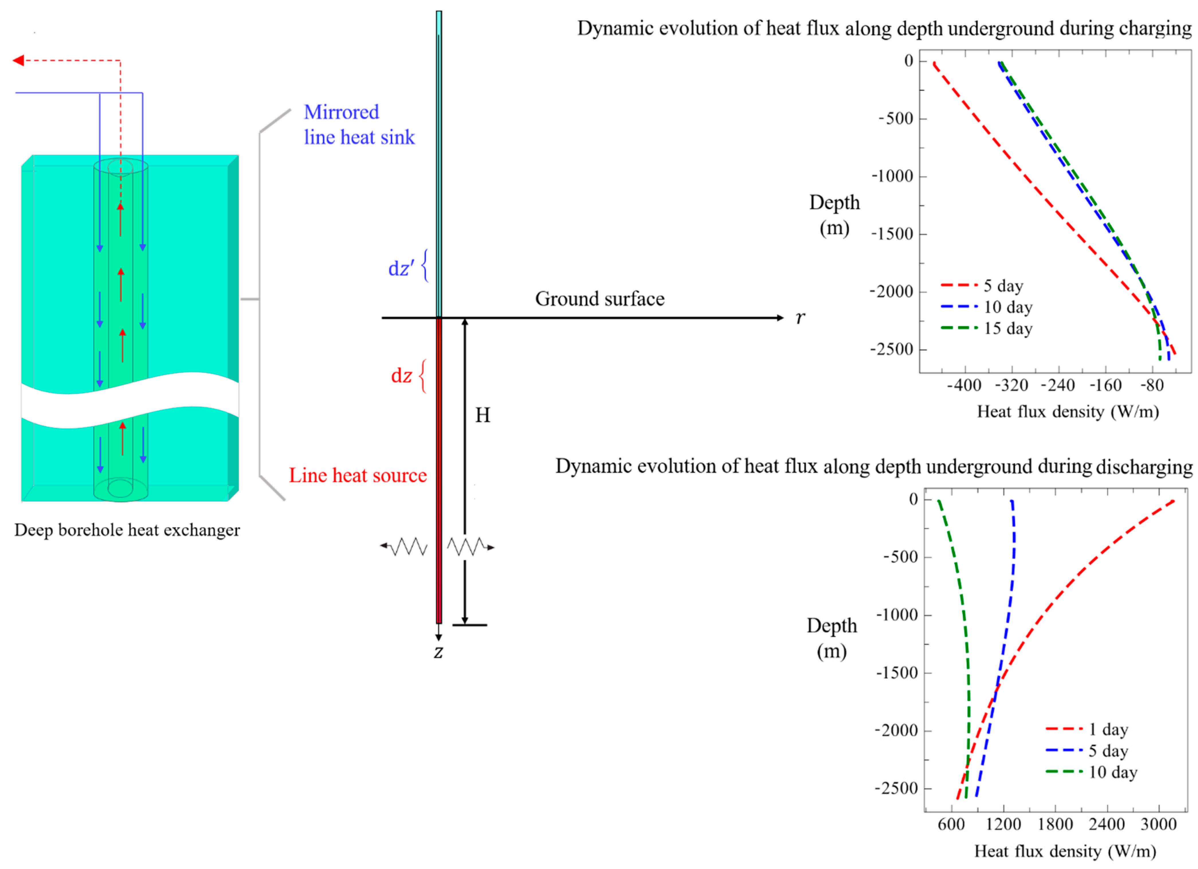Energies 15 08366 g002