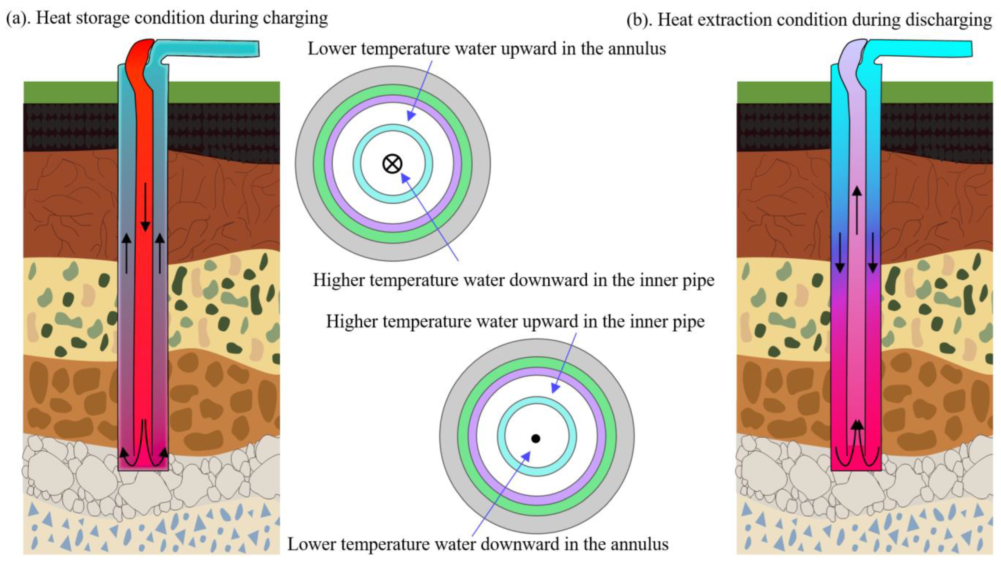 Energies 15 08366 g004