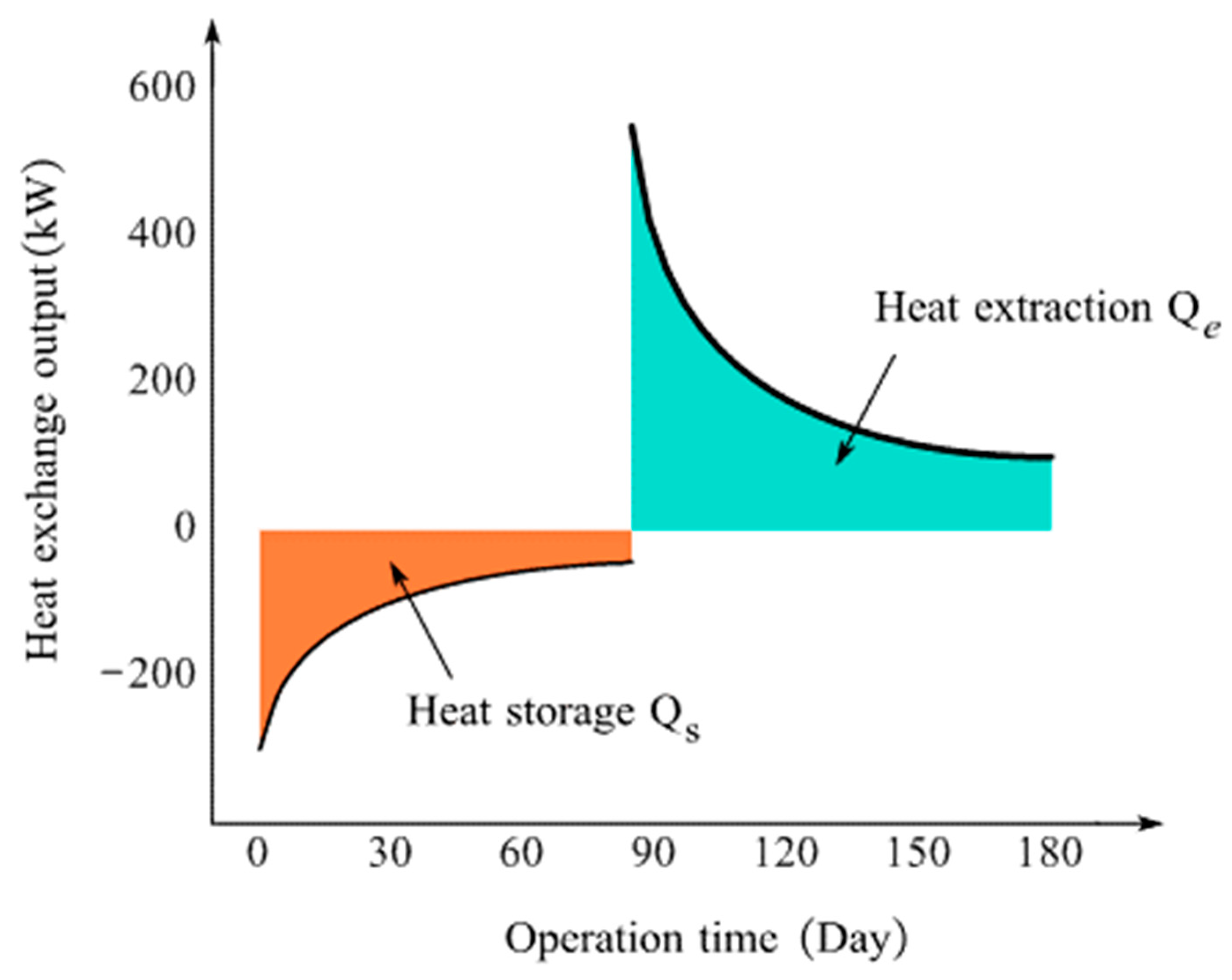 Energies 15 08366 g006
