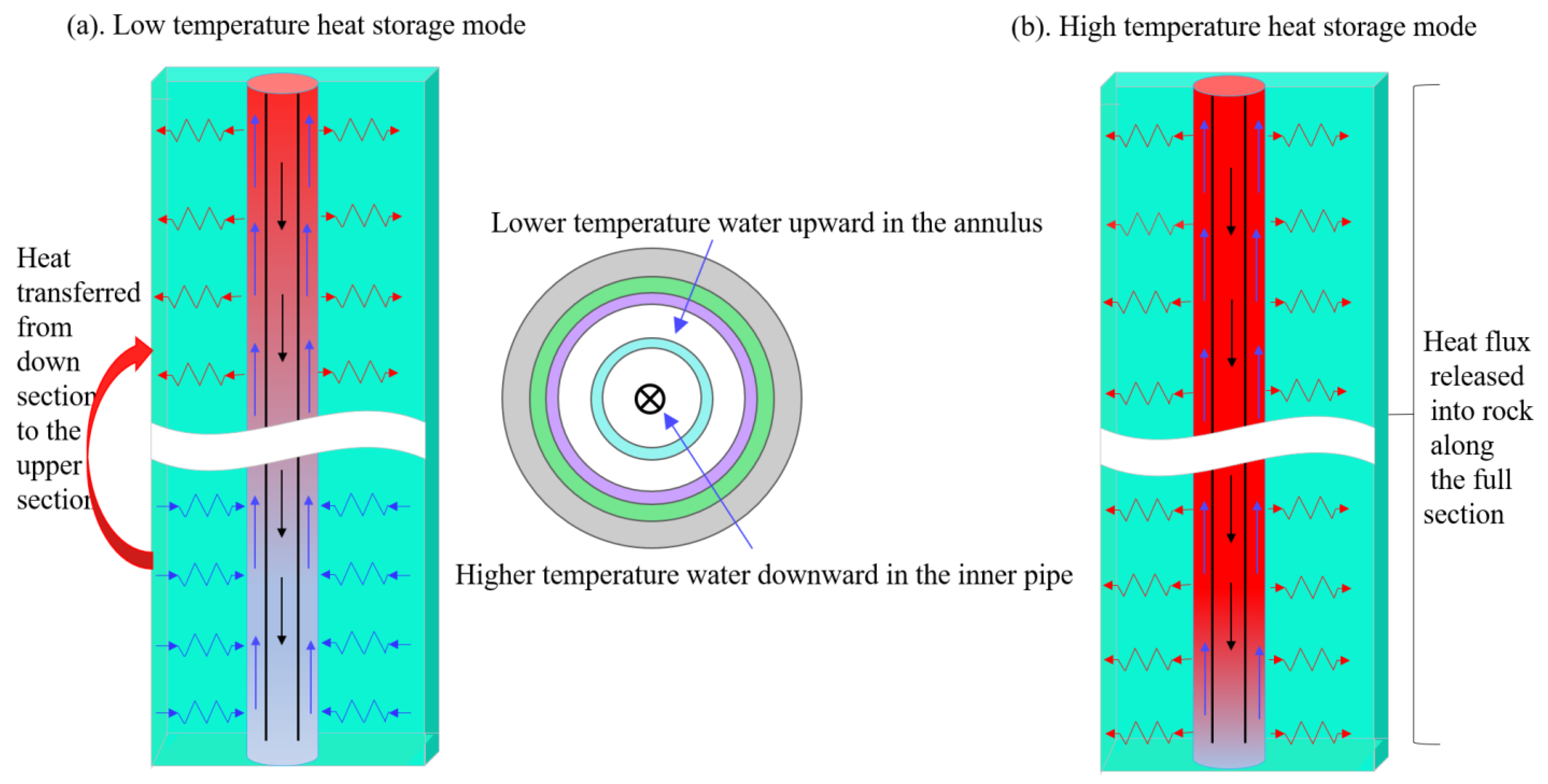 Energies 15 08366 g007