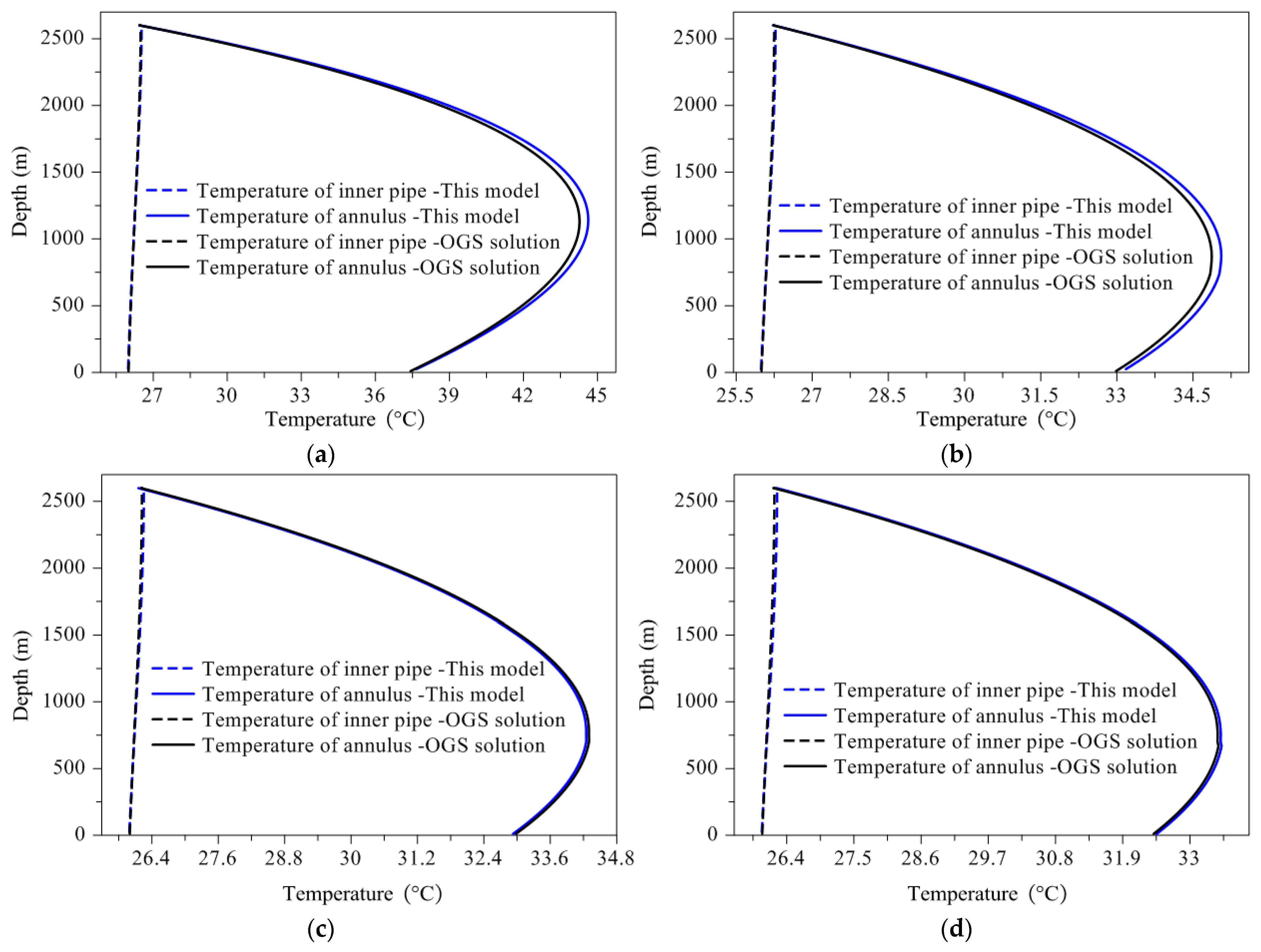 Energies 15 08366 g009