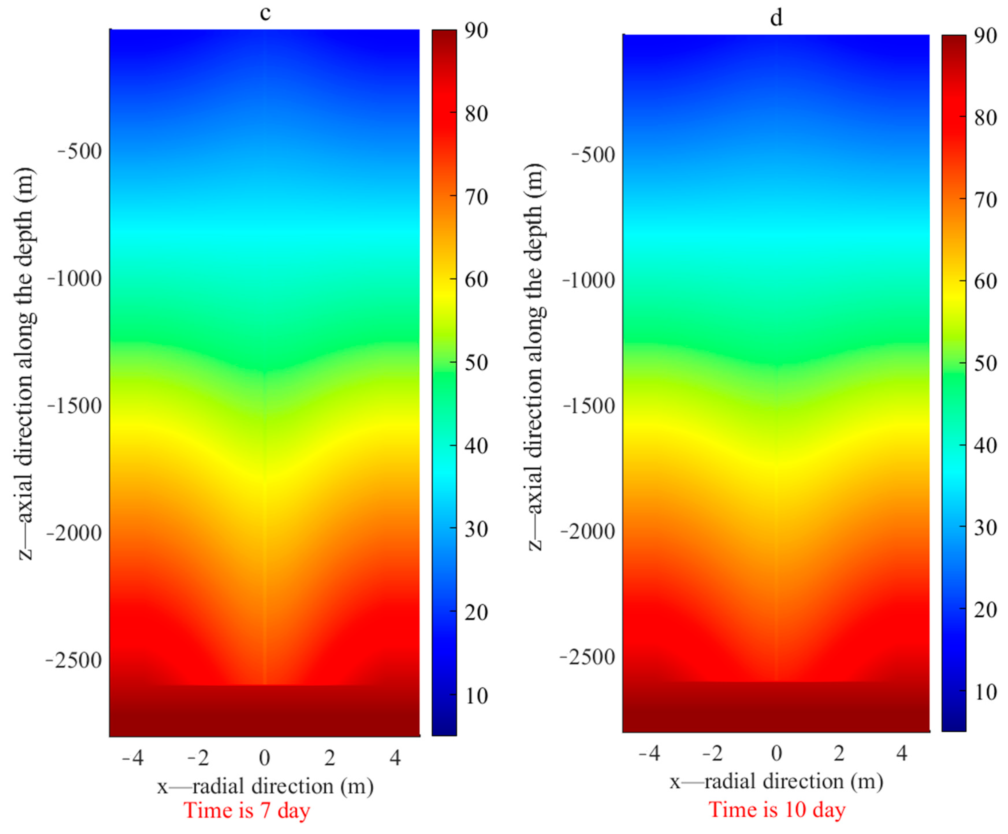 Energies 15 08366 g013b