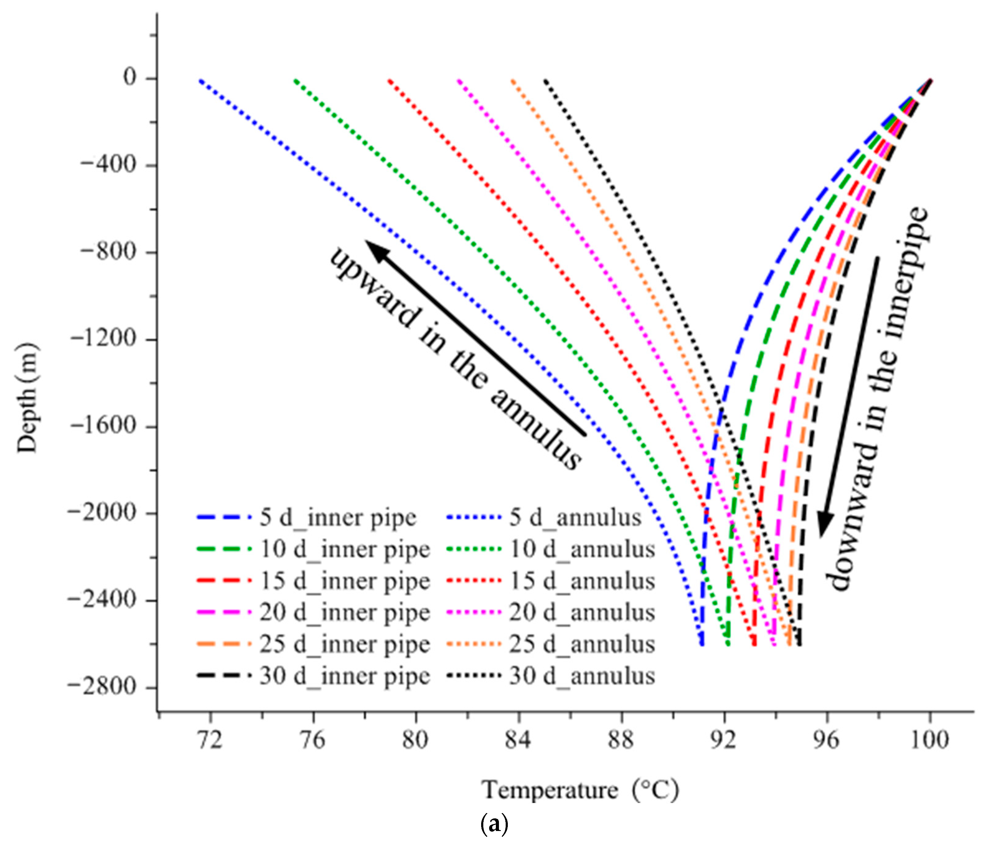 Energies 15 08366 g014a