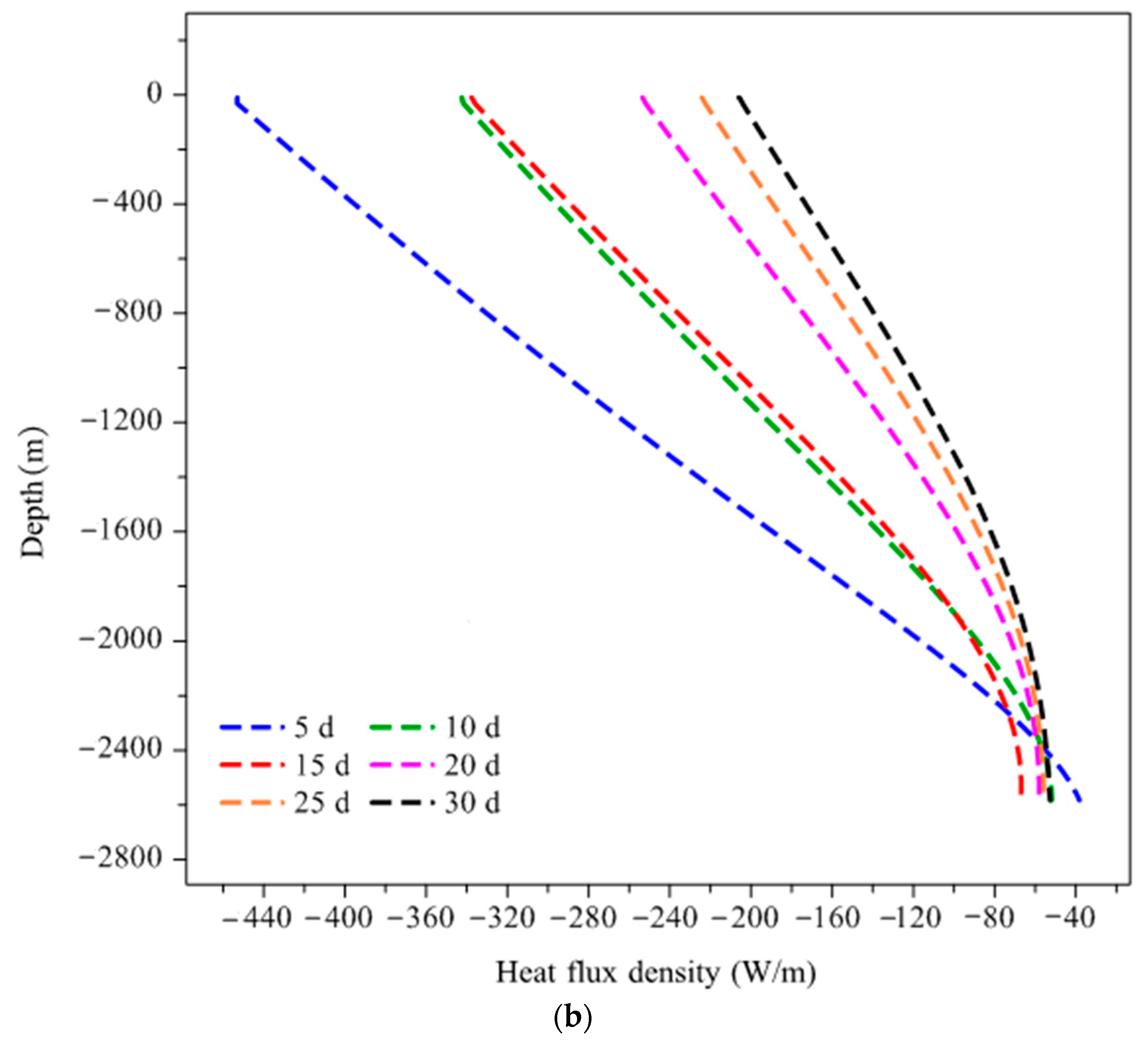 Energies 15 08366 g014b