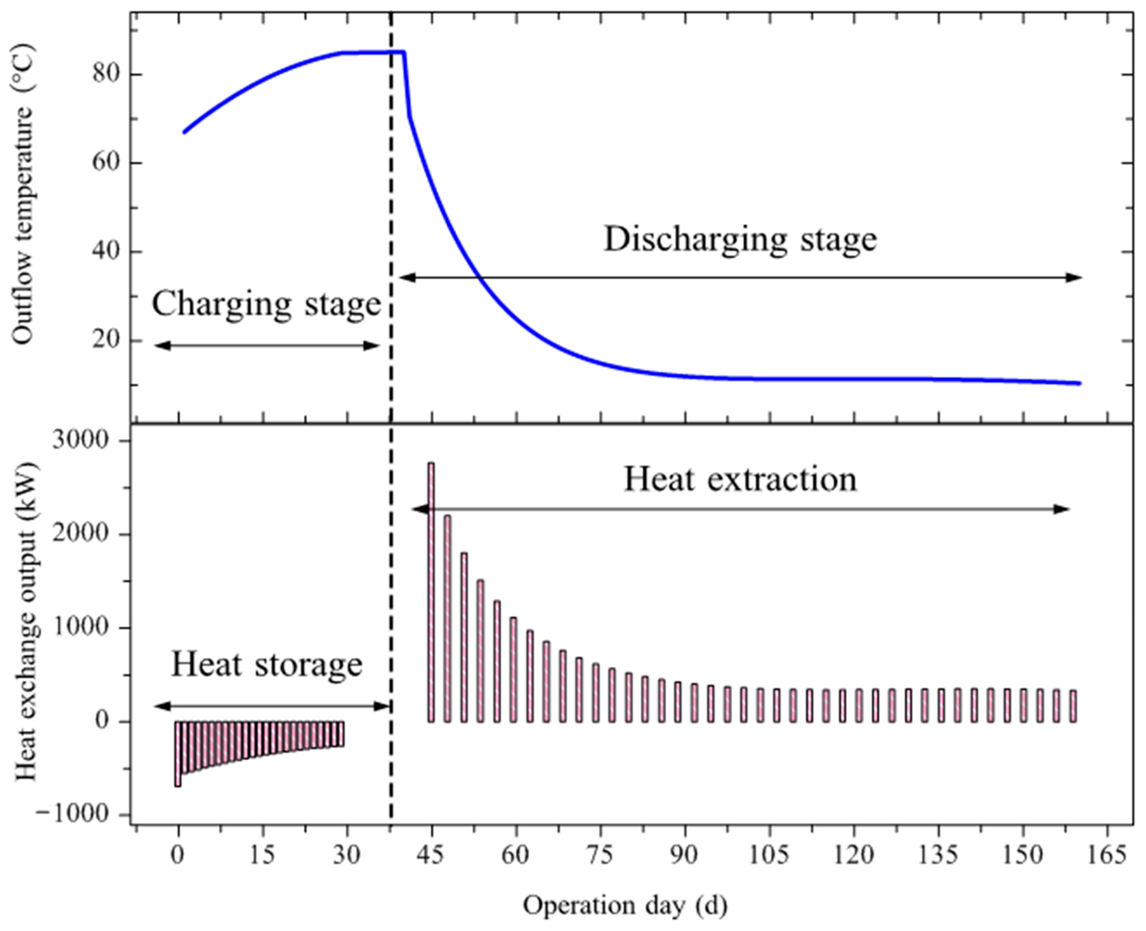 Energies 15 08366 g018