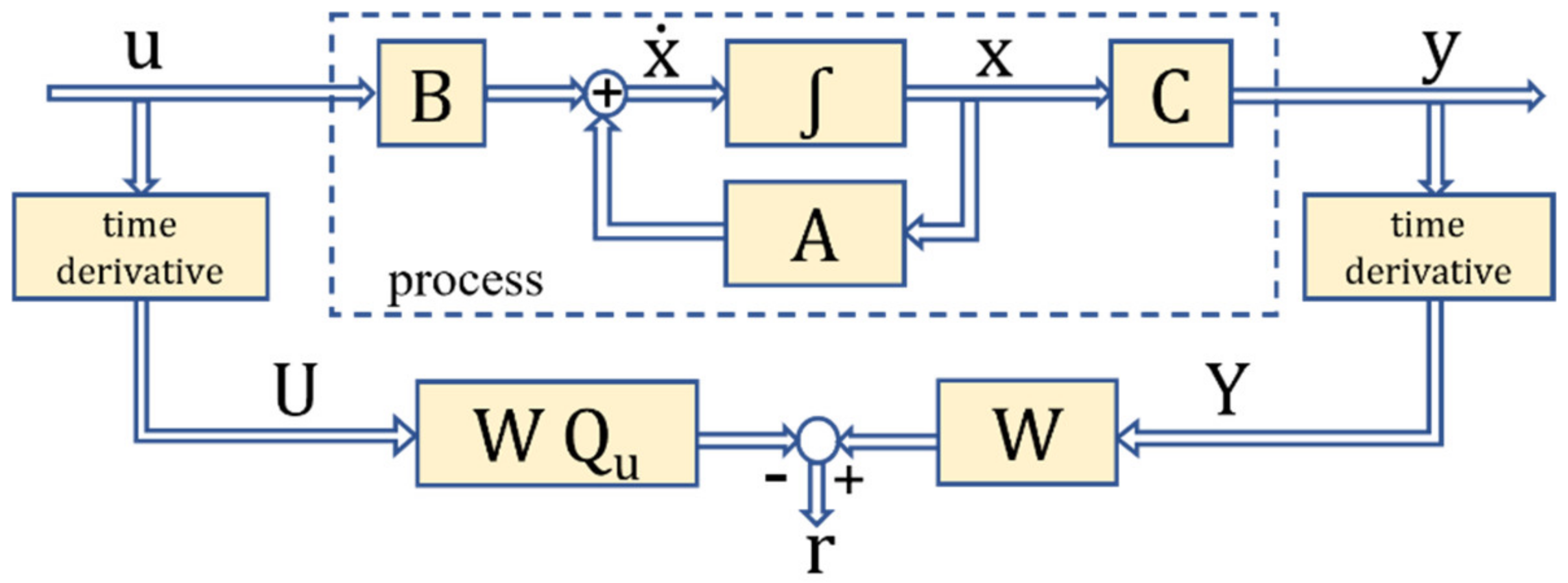 Energies 15 08372 g001