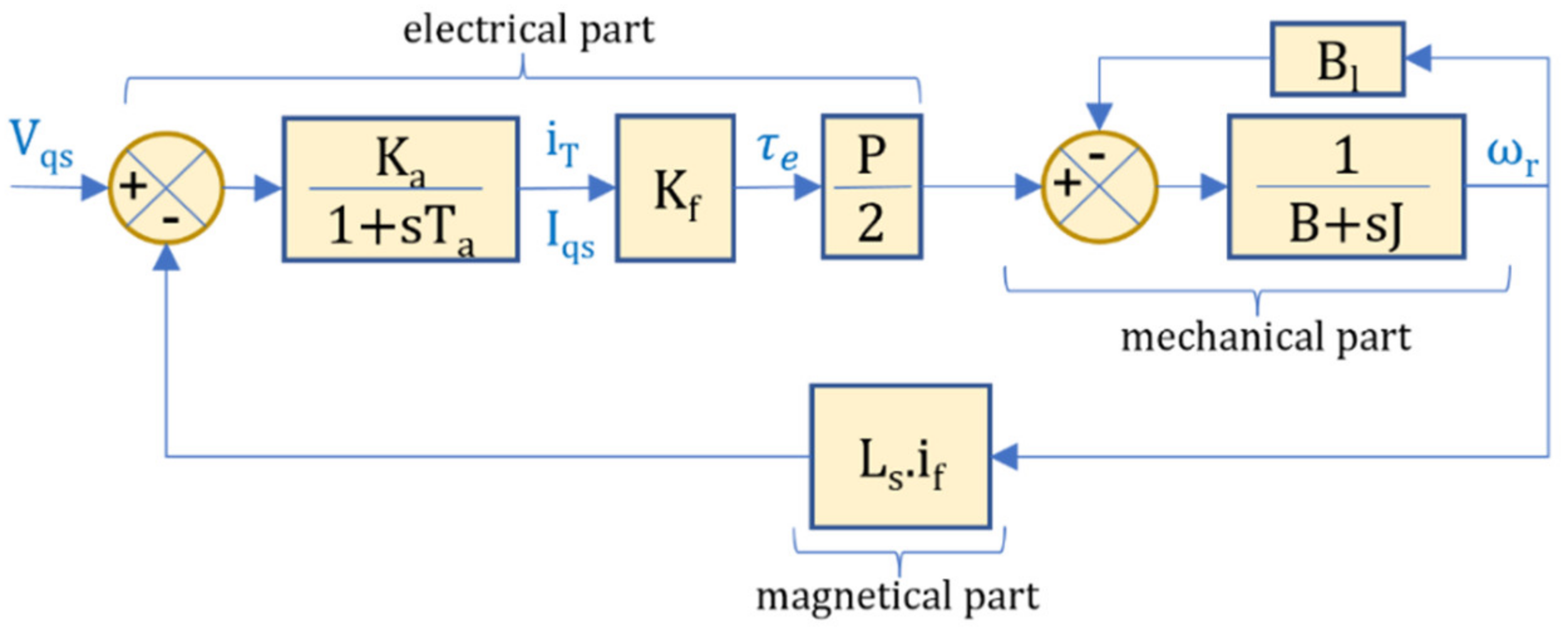 Energies 15 08372 g002