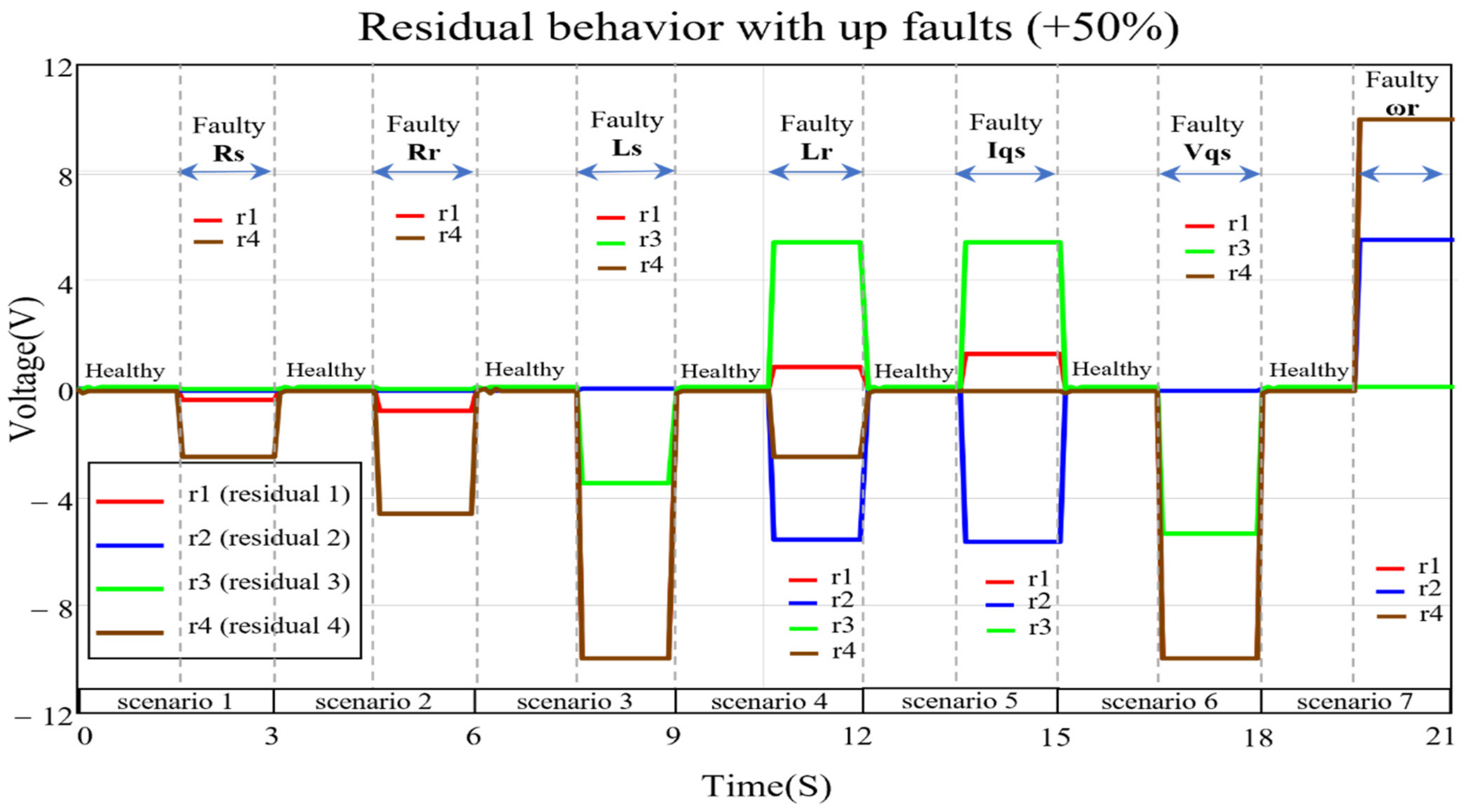 Energies 15 08372 g005