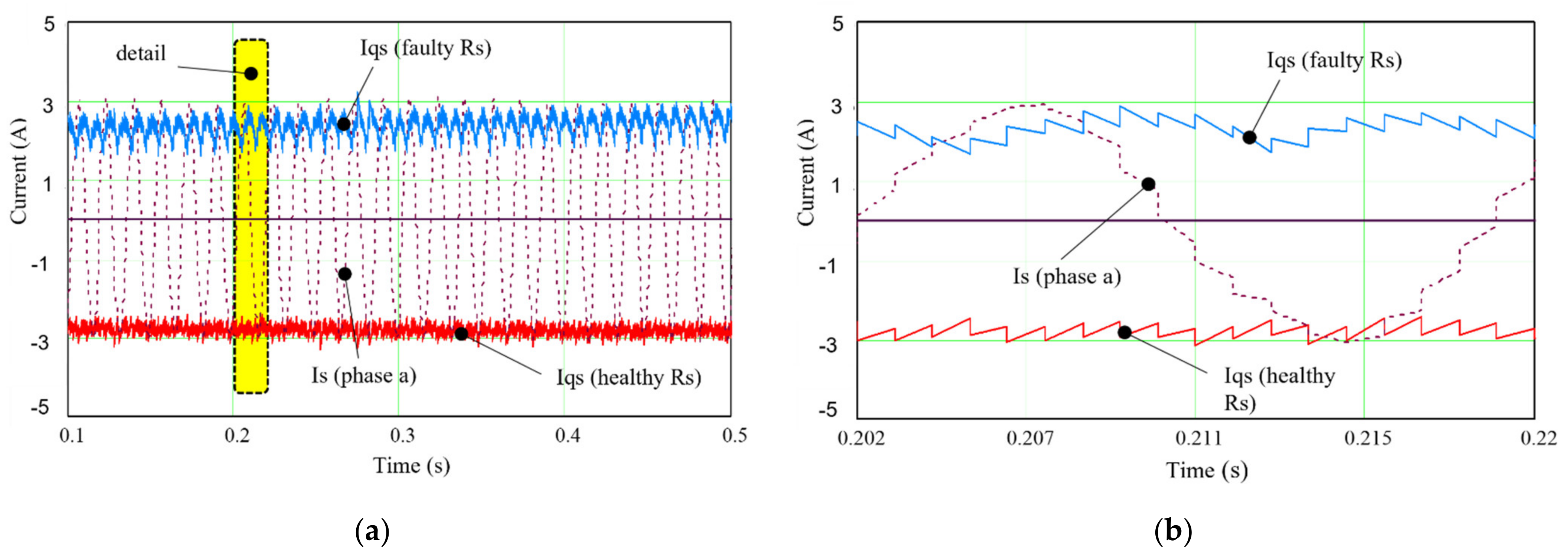 Energies 15 08372 g008