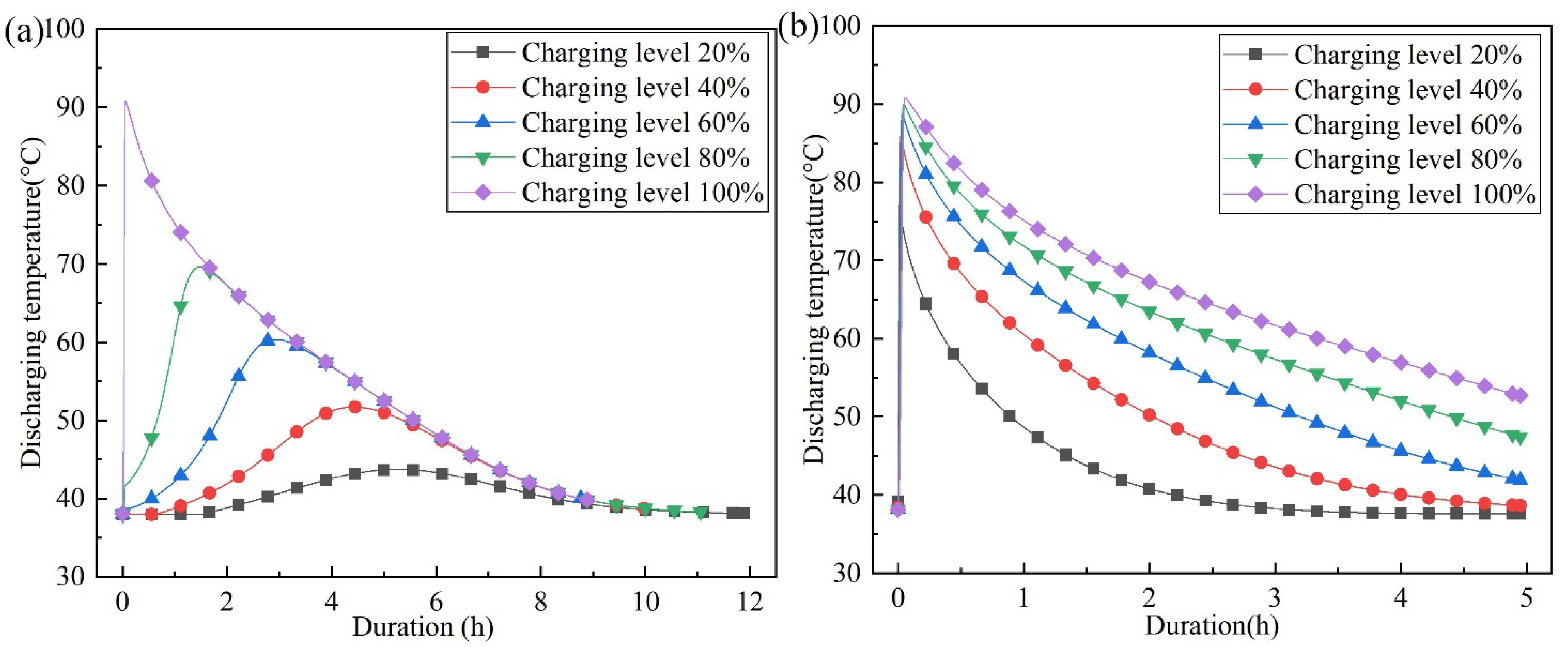 Energies 15 08377 g007 Energies 15 08377 g007