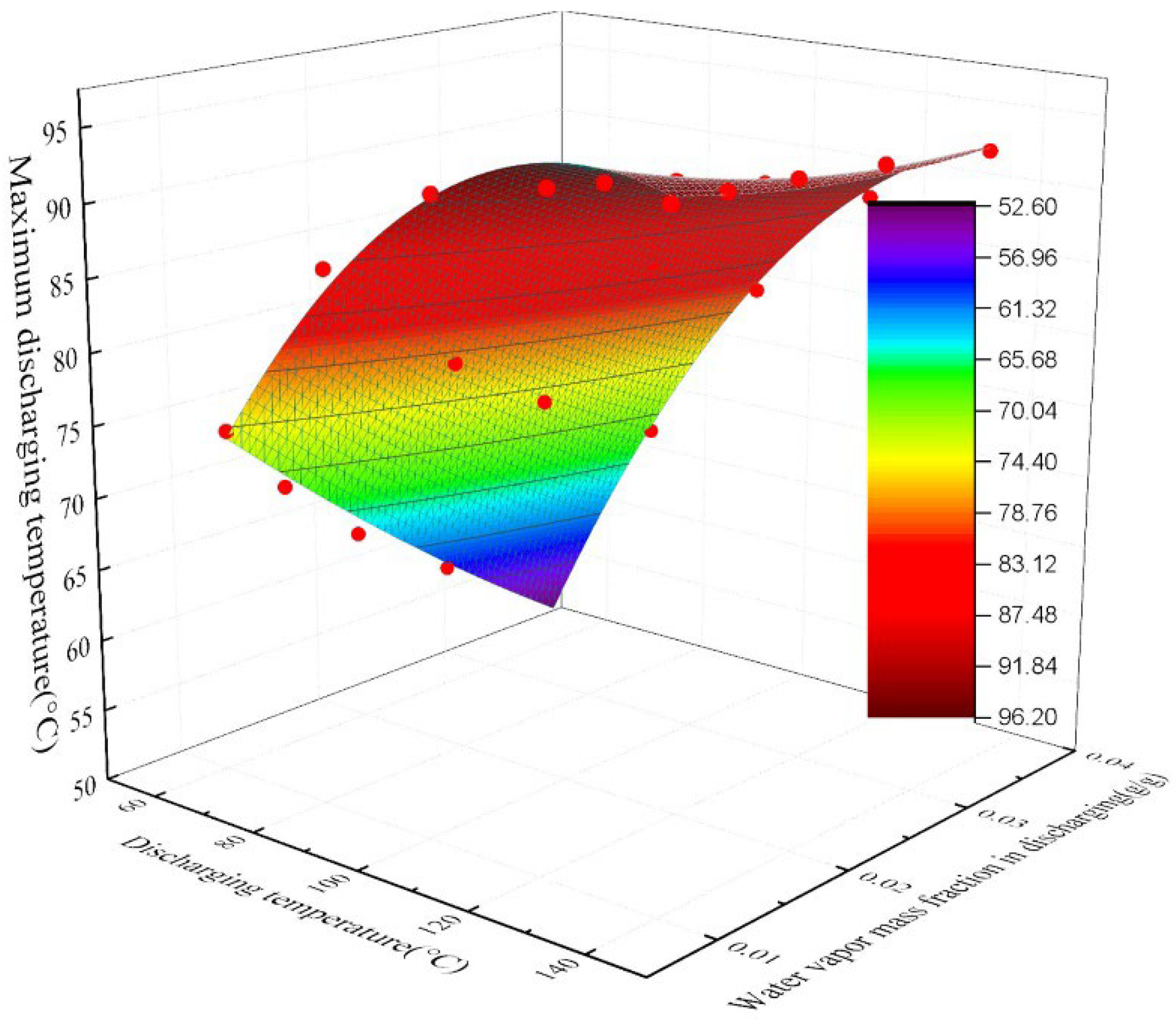 Energies 15 08377 g014 Energies 15 08377 g014