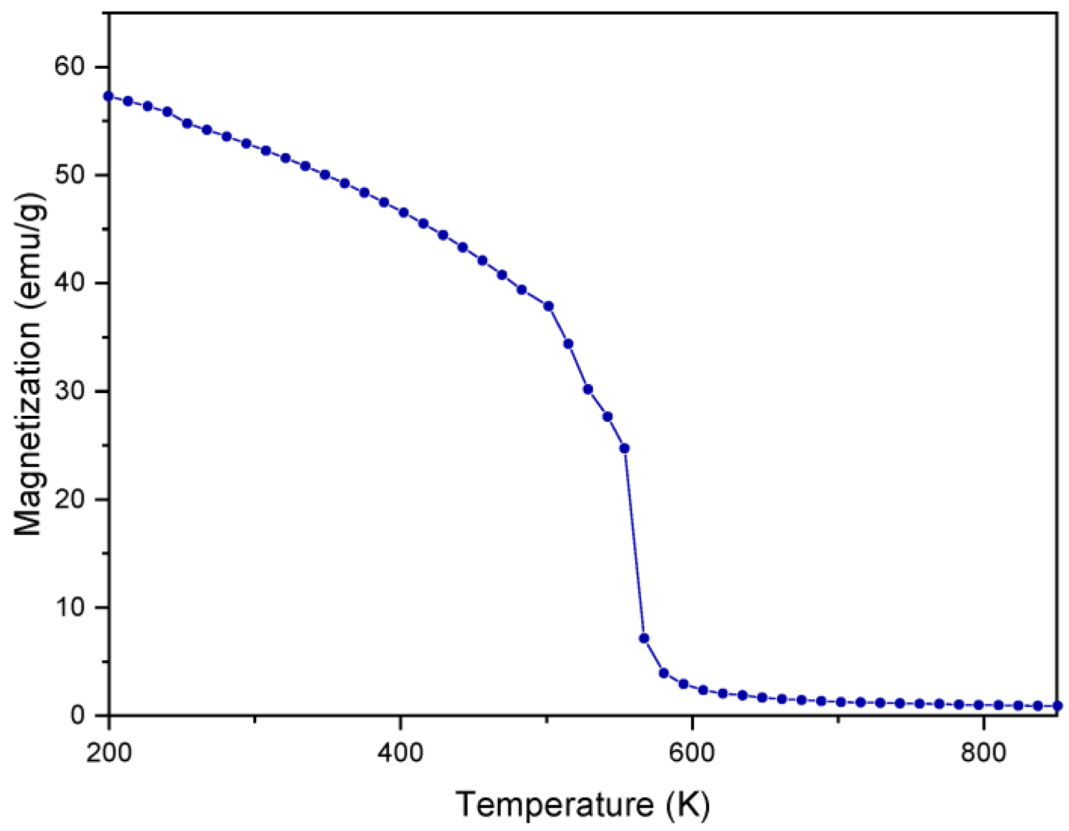 Energies 15 08386 g005