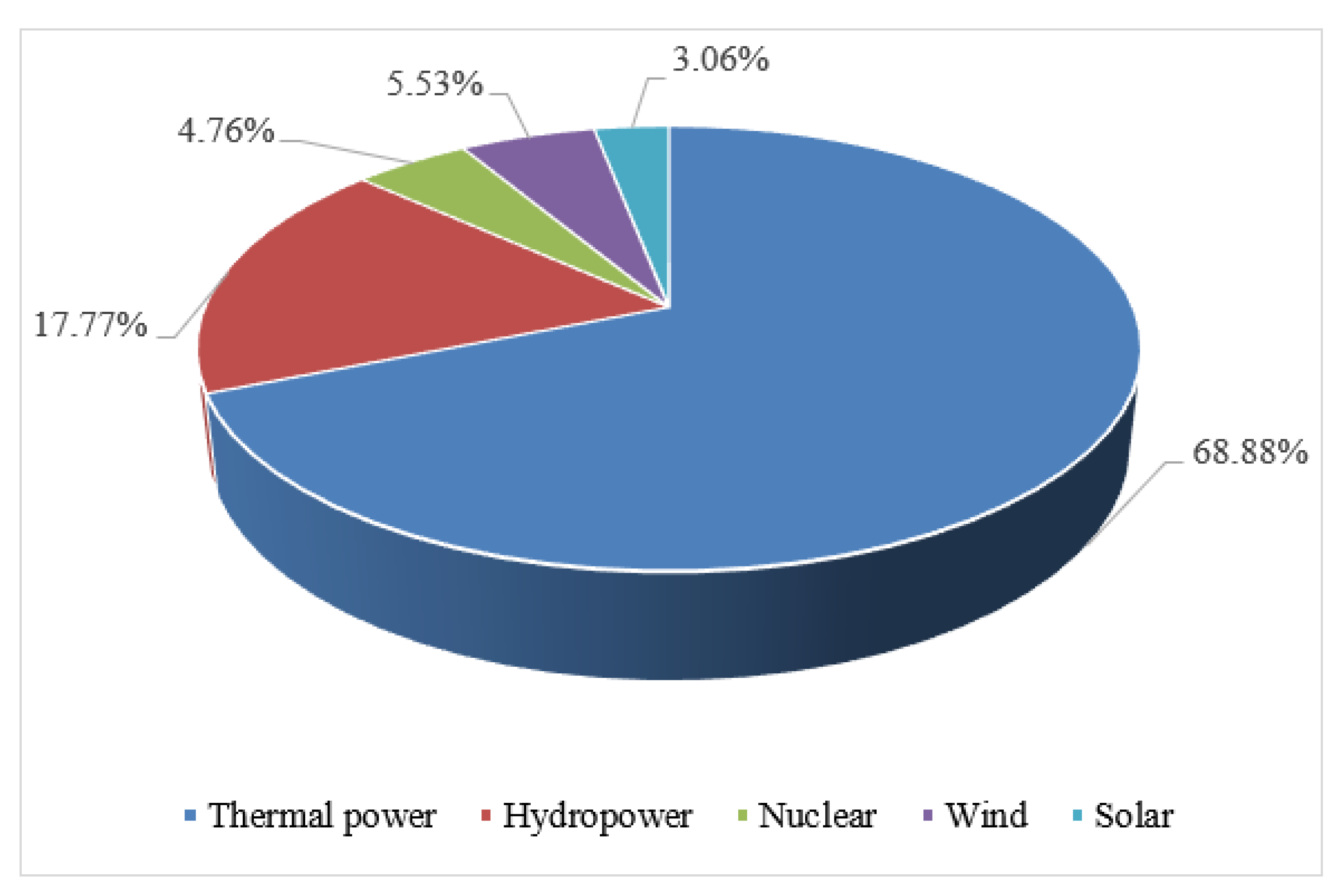 Energies 15 08388 g002
