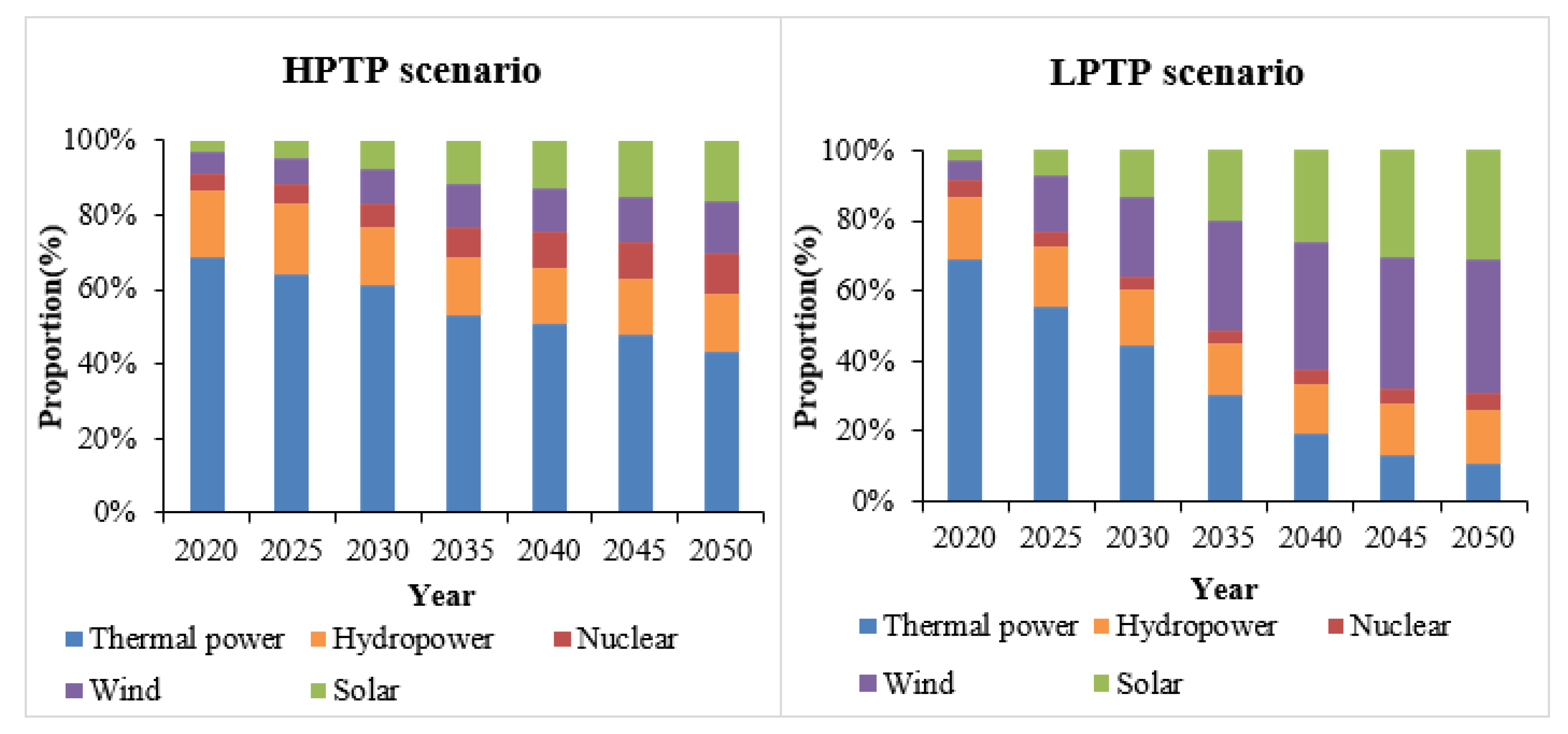 Energies 15 08388 g003
