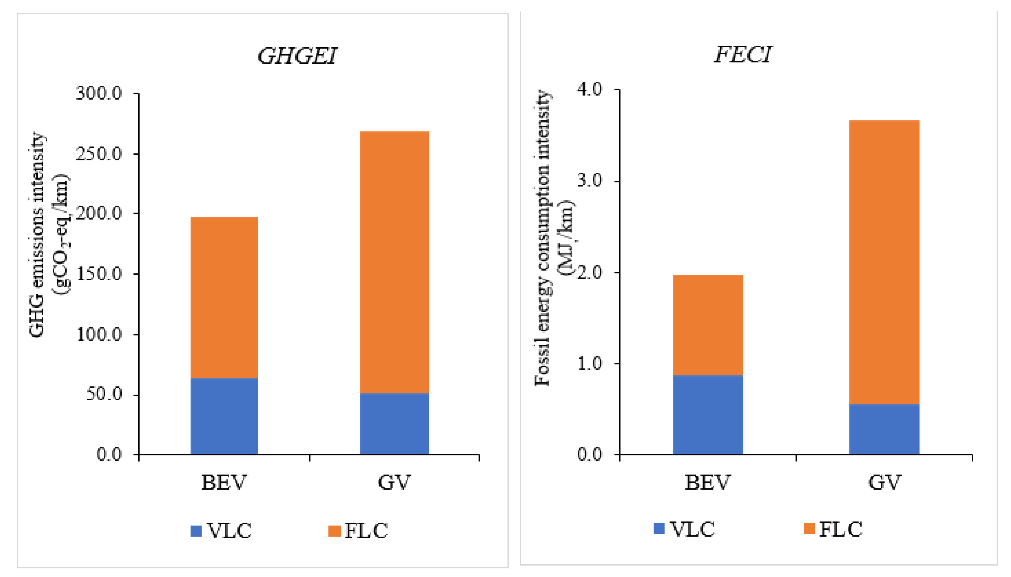 Energies 15 08388 g004