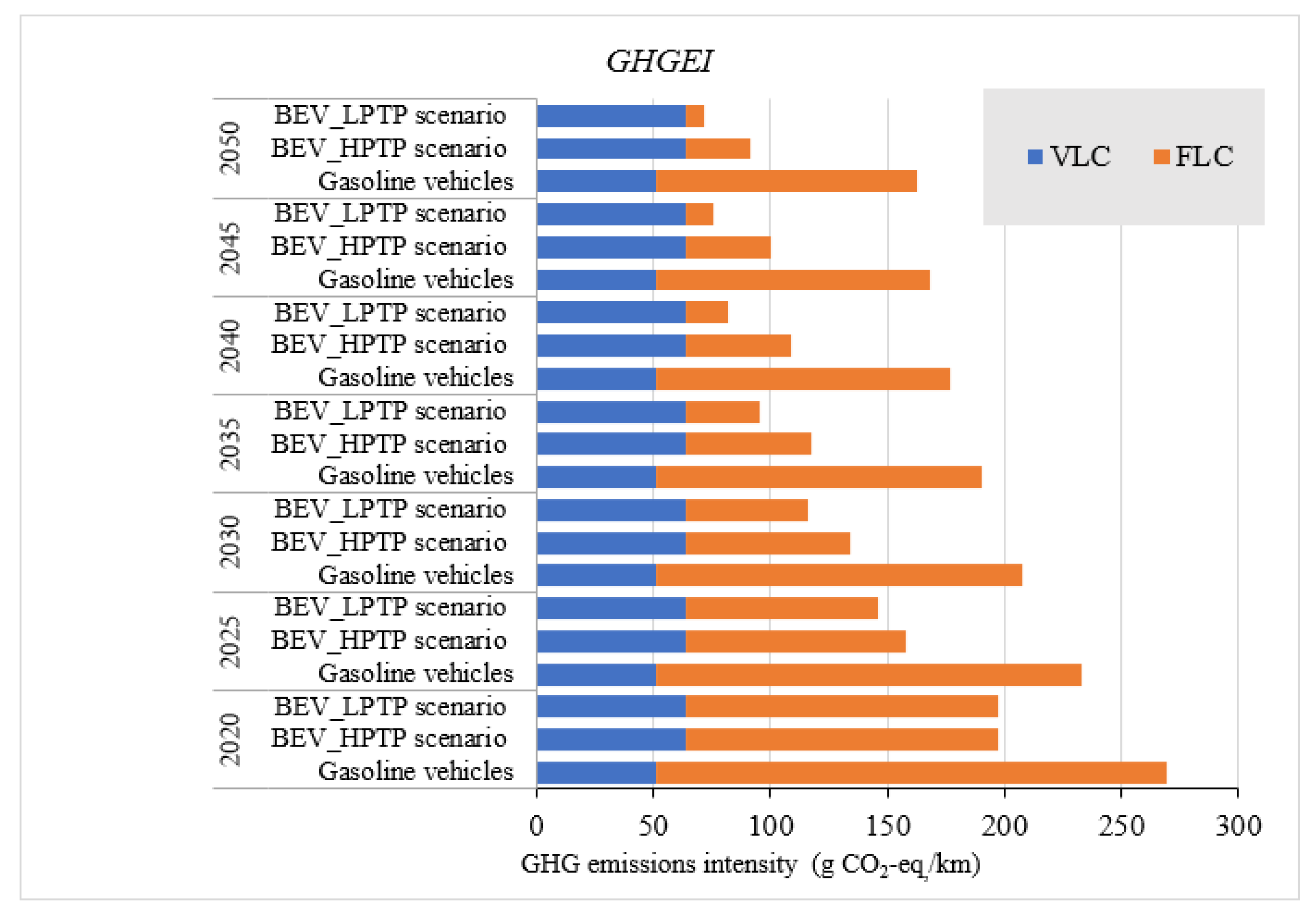 Energies 15 08388 g005