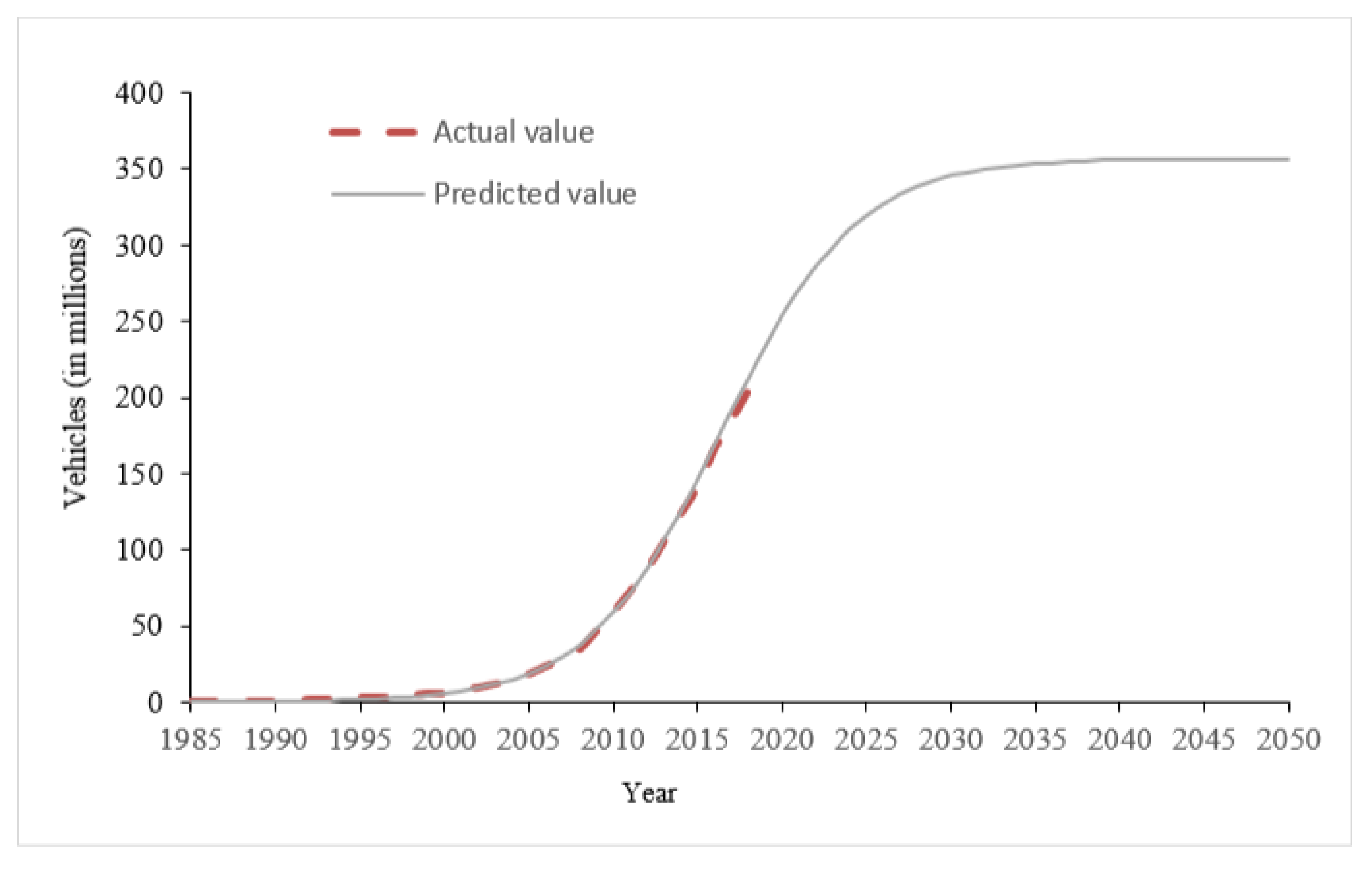 Energies 15 08388 g007