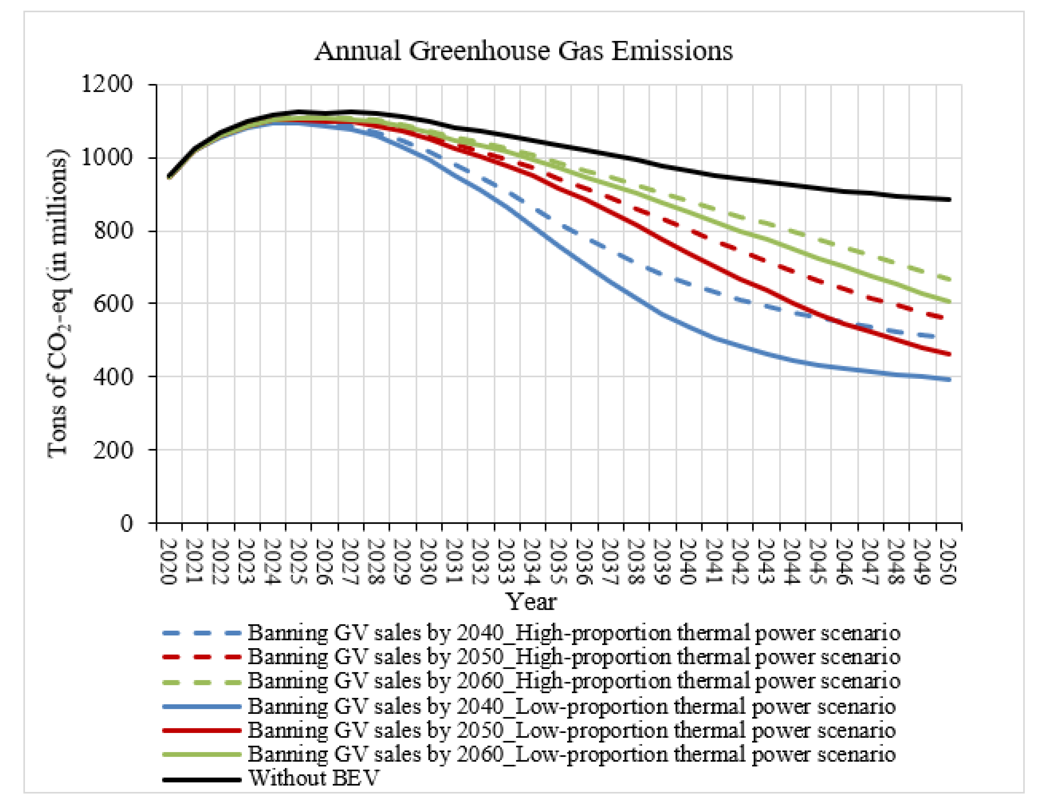 Energies 15 08388 g009