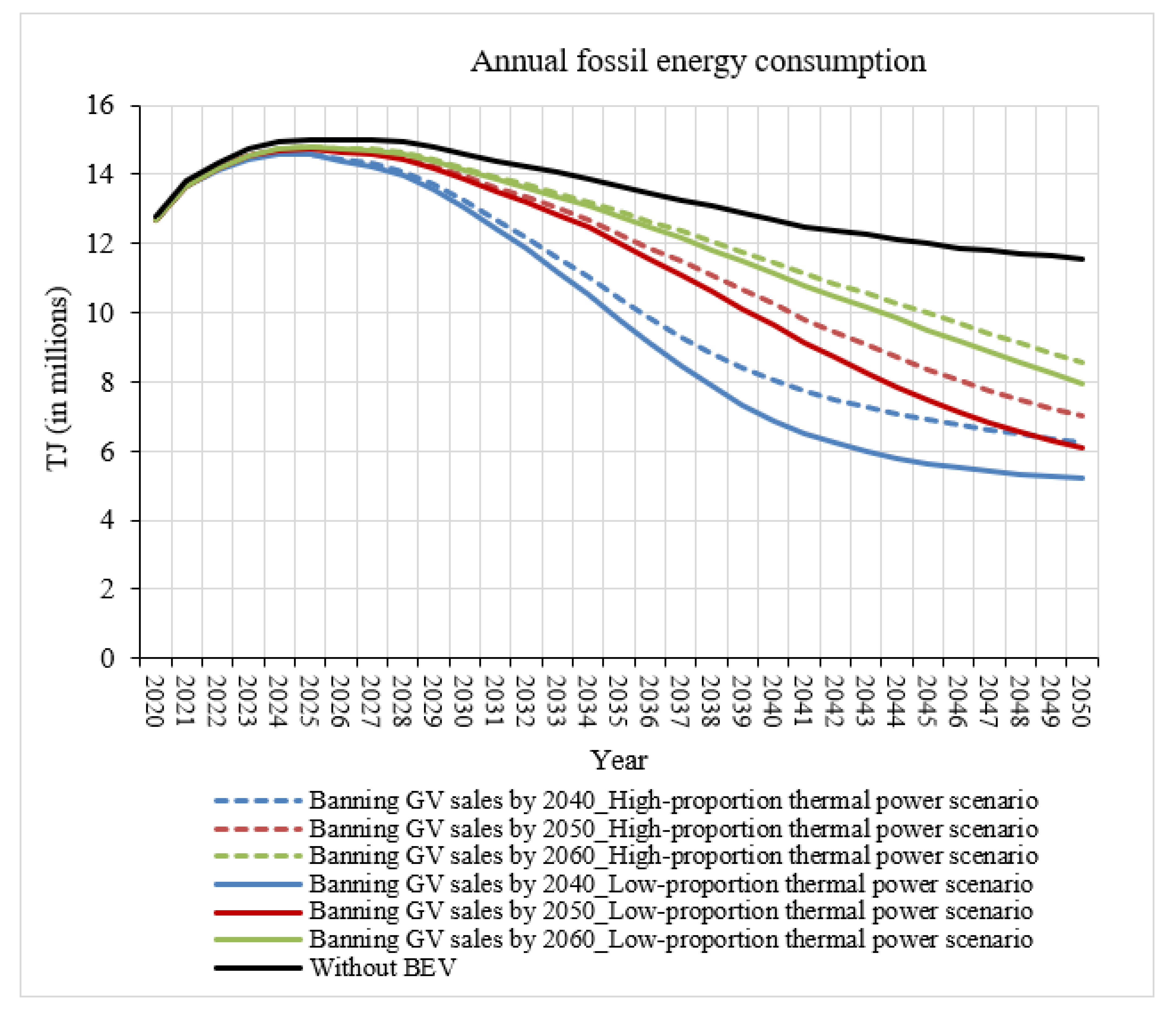 Energies 15 08388 g010