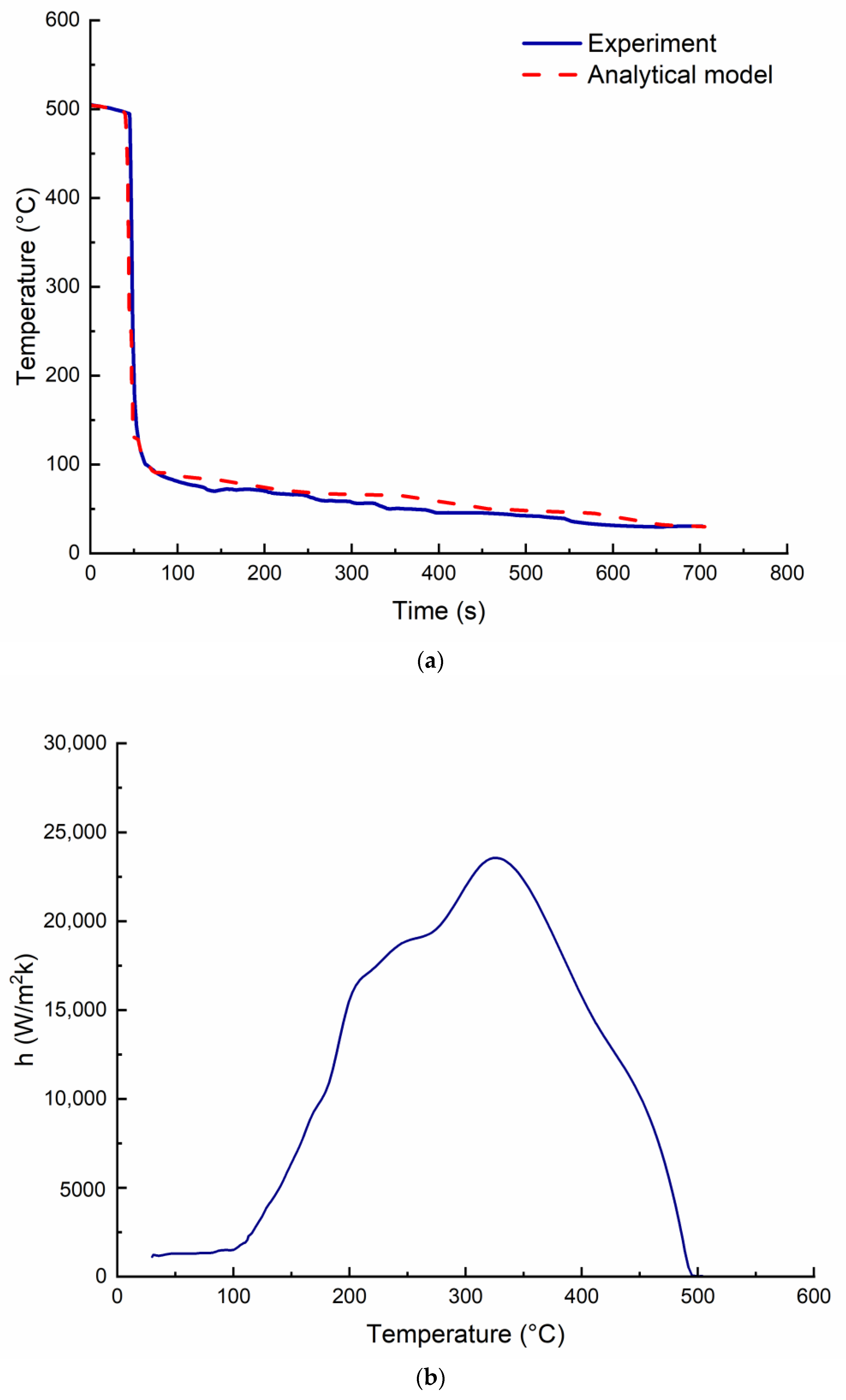 Energies 15 08391 g003 Energies 15 08391 g003