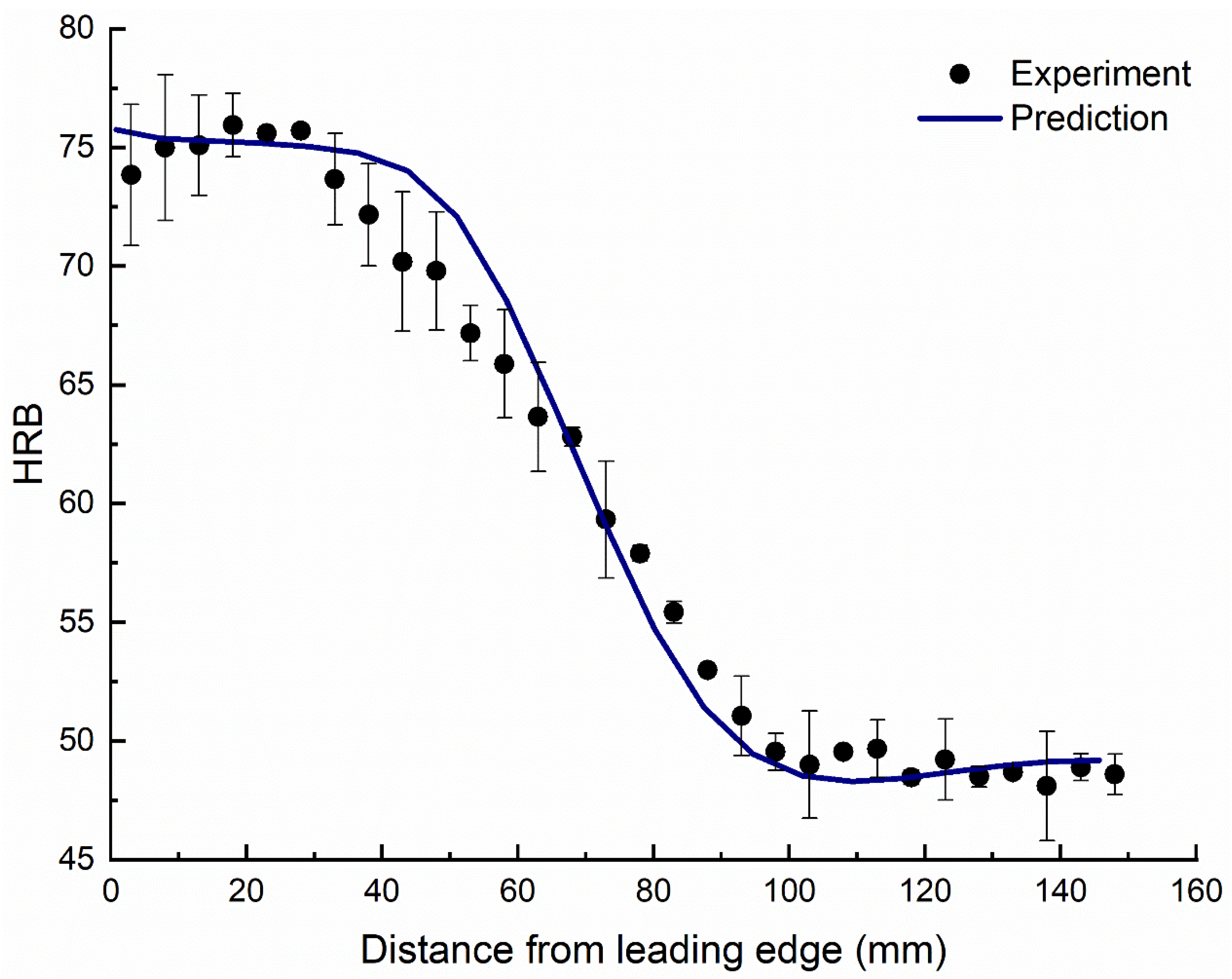 Energies 15 08391 g007 Energies 15 08391 g007