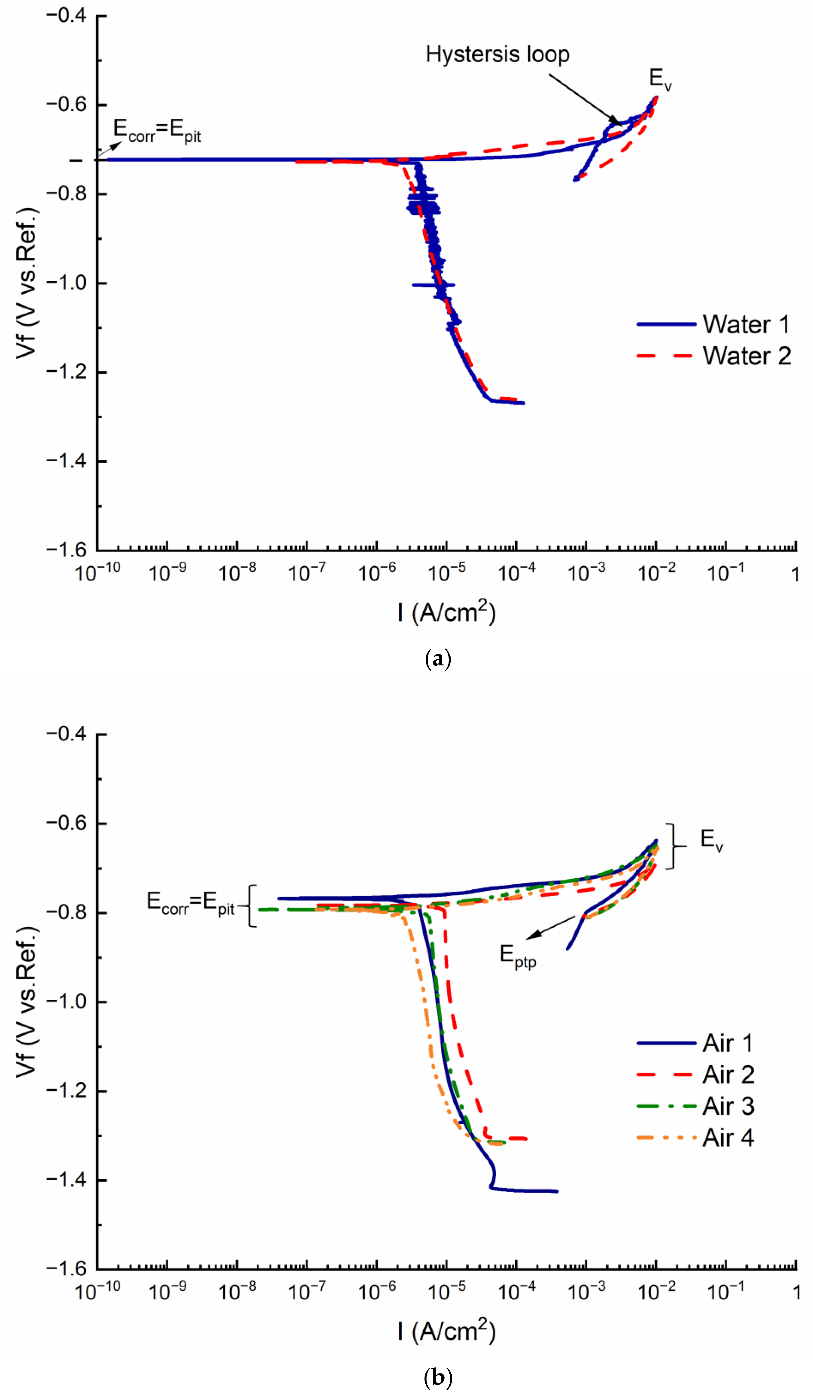 Energies 15 08391 g010 Energies 15 08391 g010
