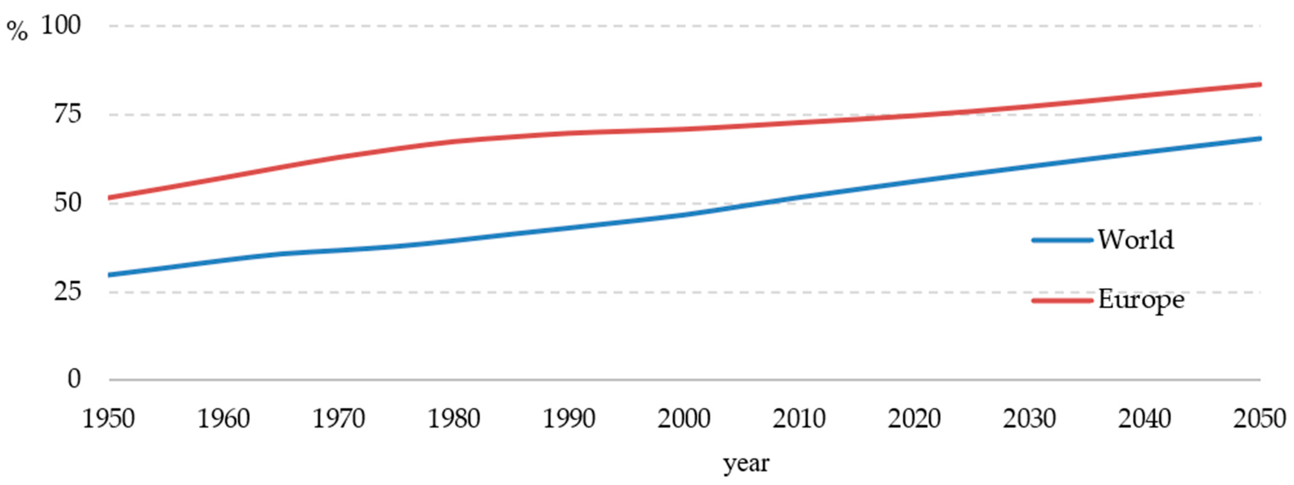 Energies 15 08392 g001