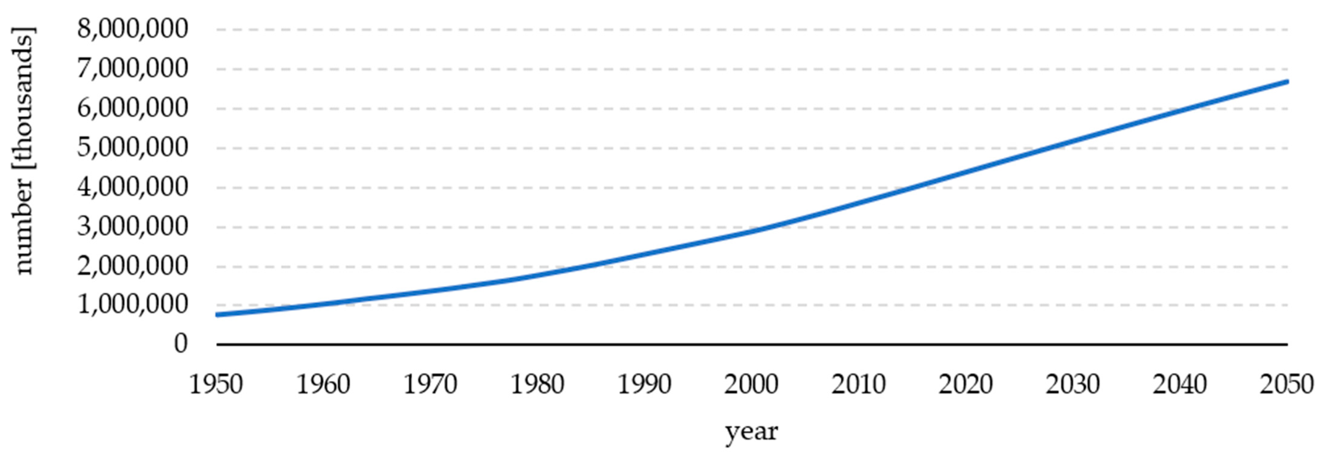 Energies 15 08392 g002