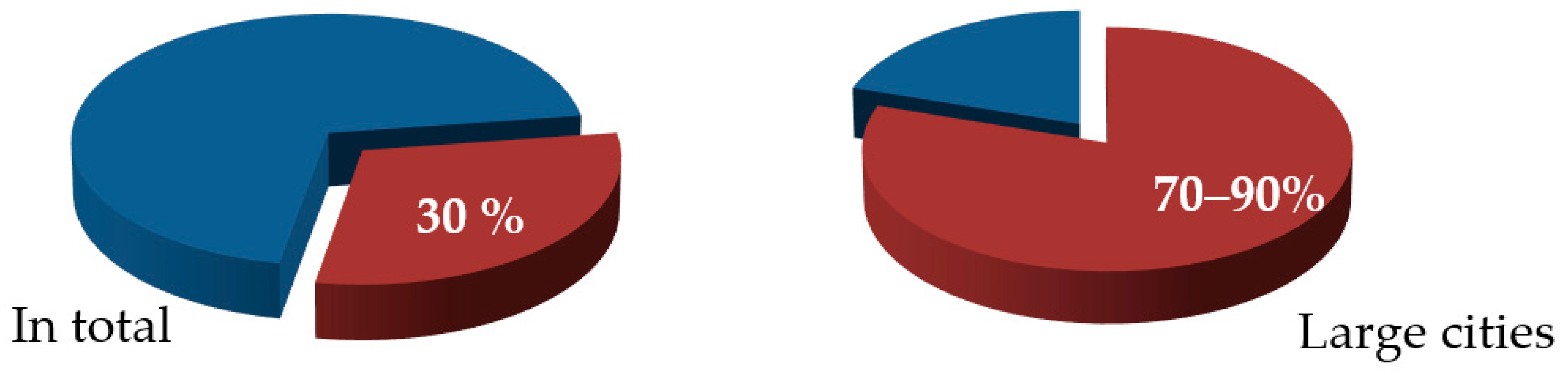 Energies 15 08392 g004