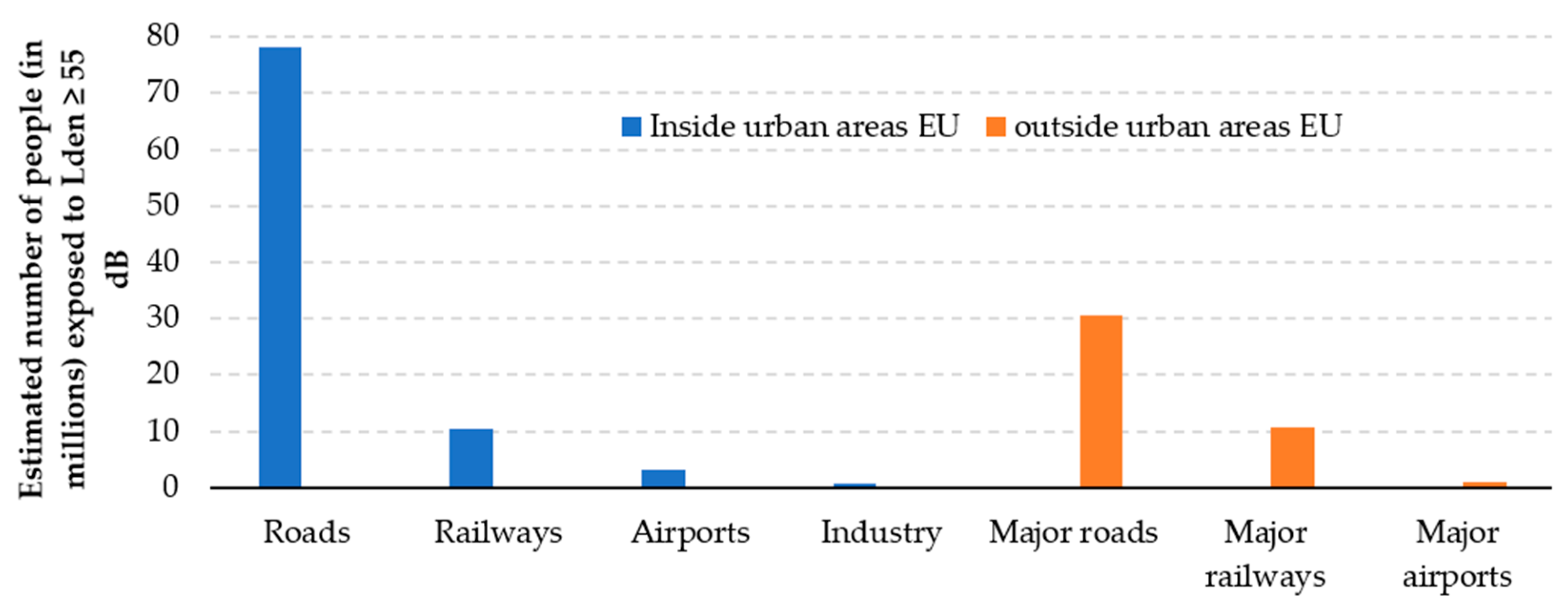Energies 15 08392 g006