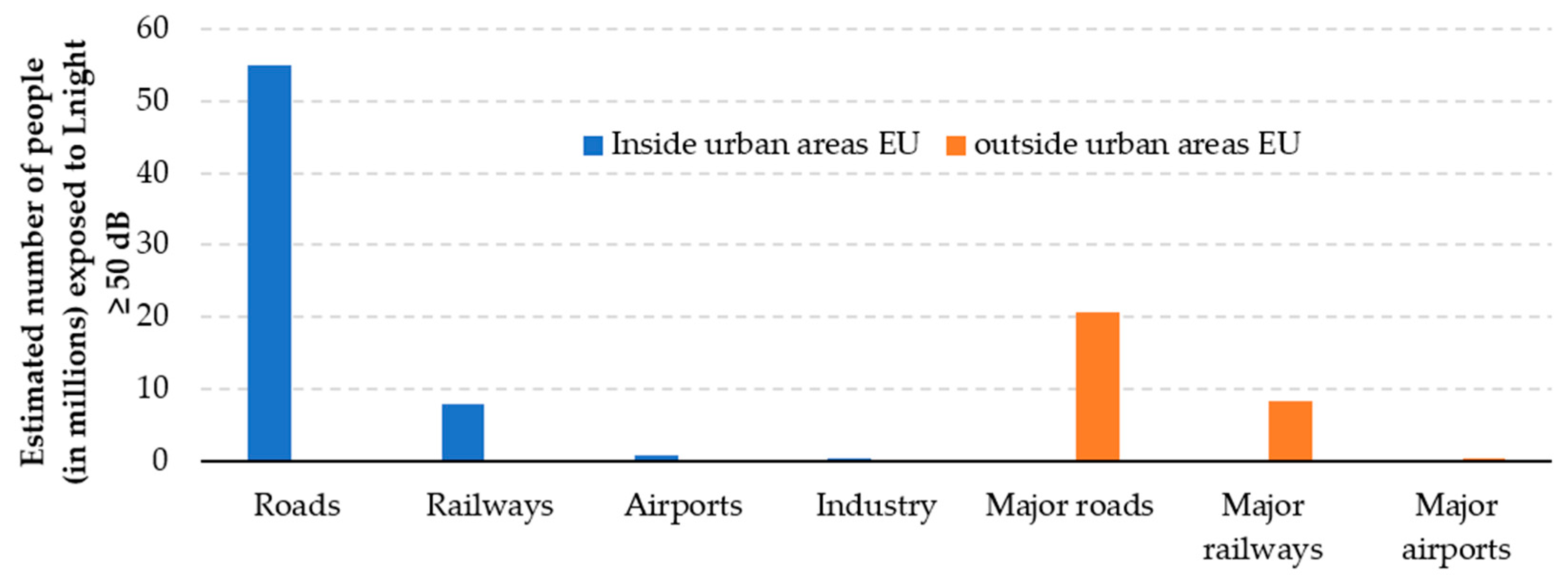 Energies 15 08392 g007