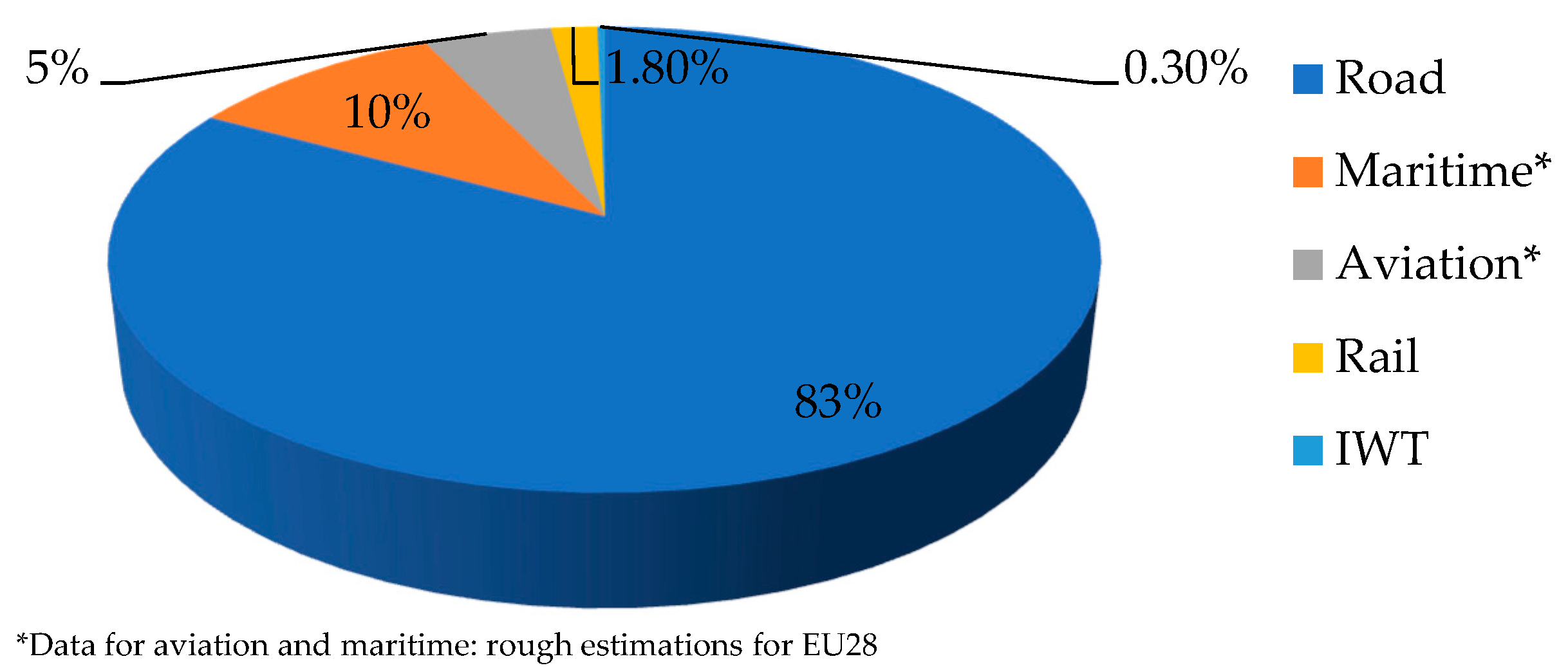 Energies 15 08392 g008