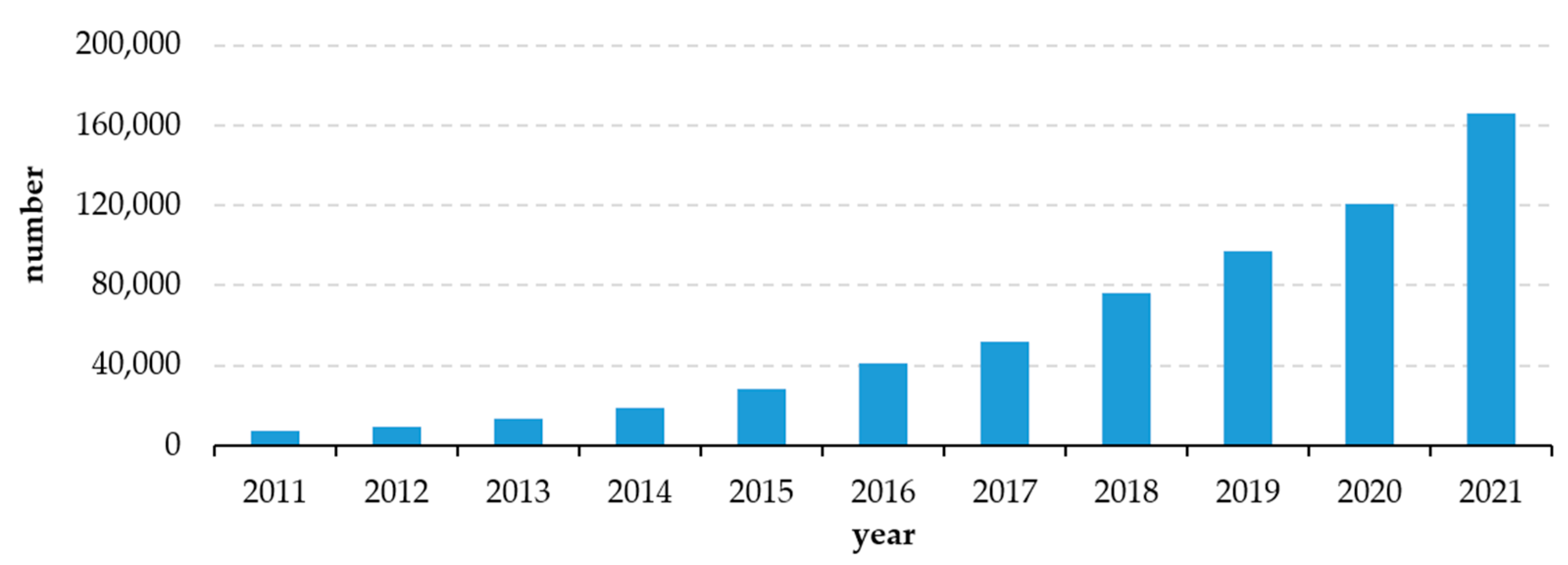 Energies 15 08392 g009