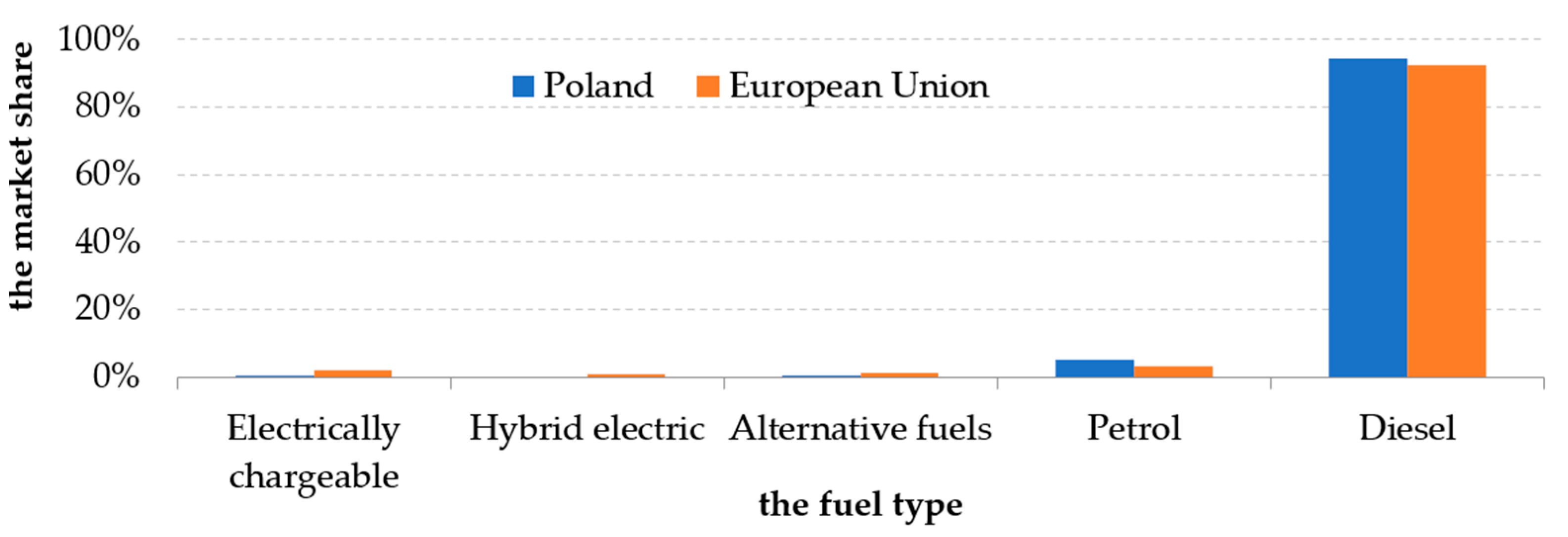 Energies 15 08392 g011