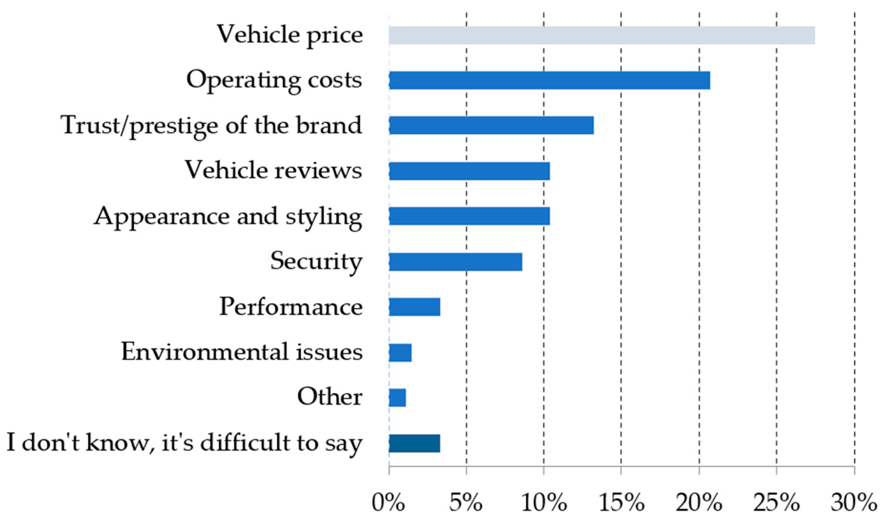Energies 15 08392 g012