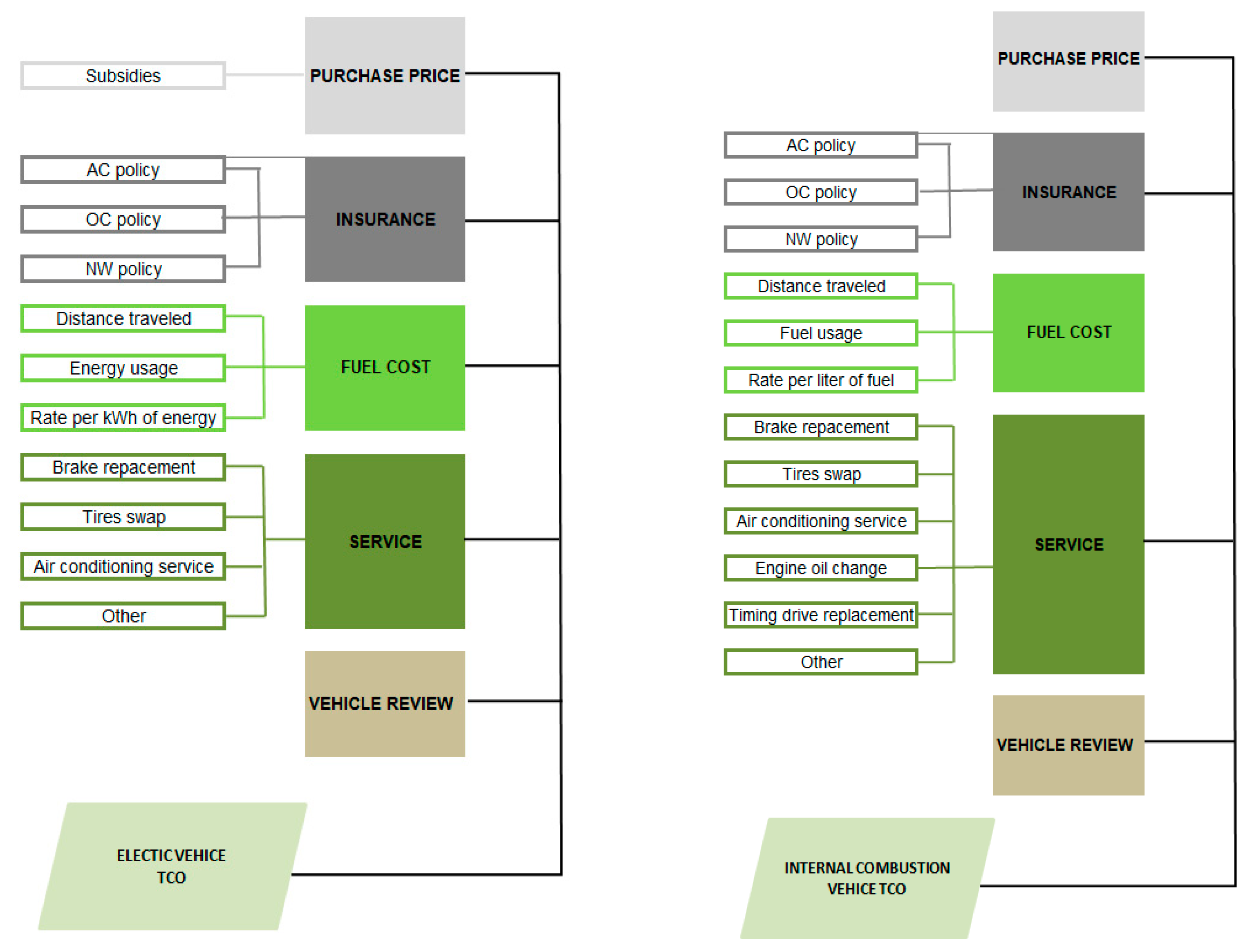 Energies 15 08392 g013