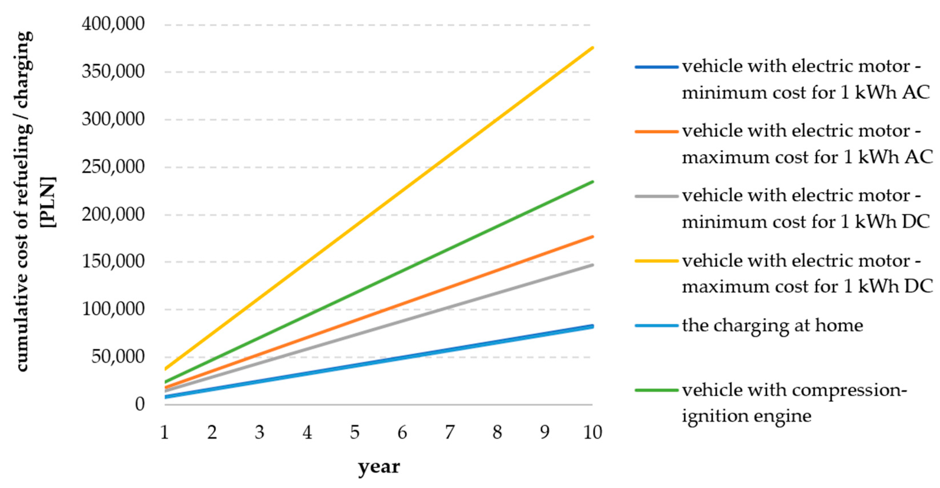 Energies 15 08392 g014