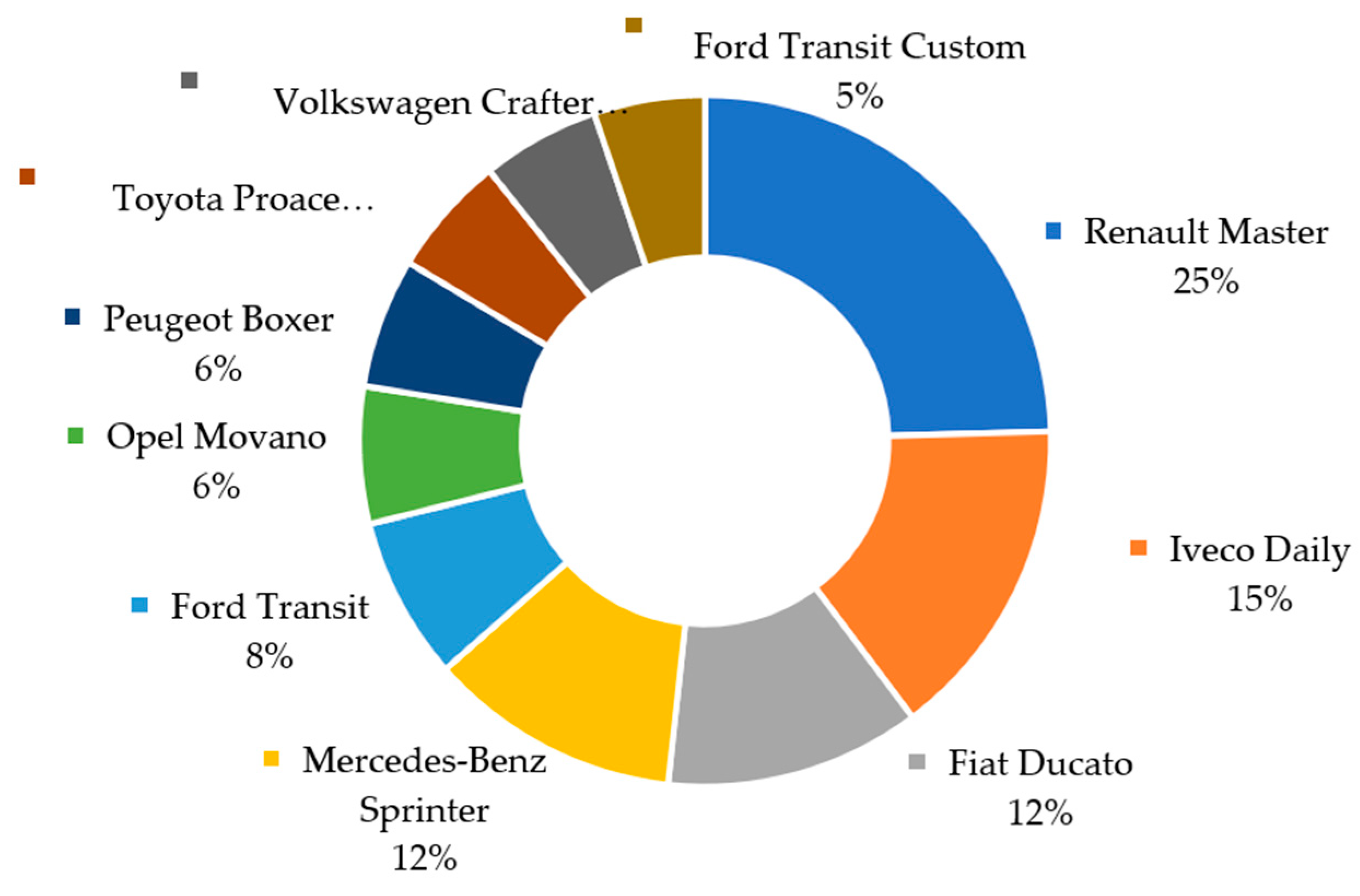 Energies 15 08392 g015