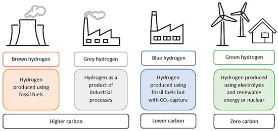 Energies | Free Full-Text | Biohydrogen Production in Microbial  Electrolysis Cells Utilizing Organic Residue Feedstock: A Review
