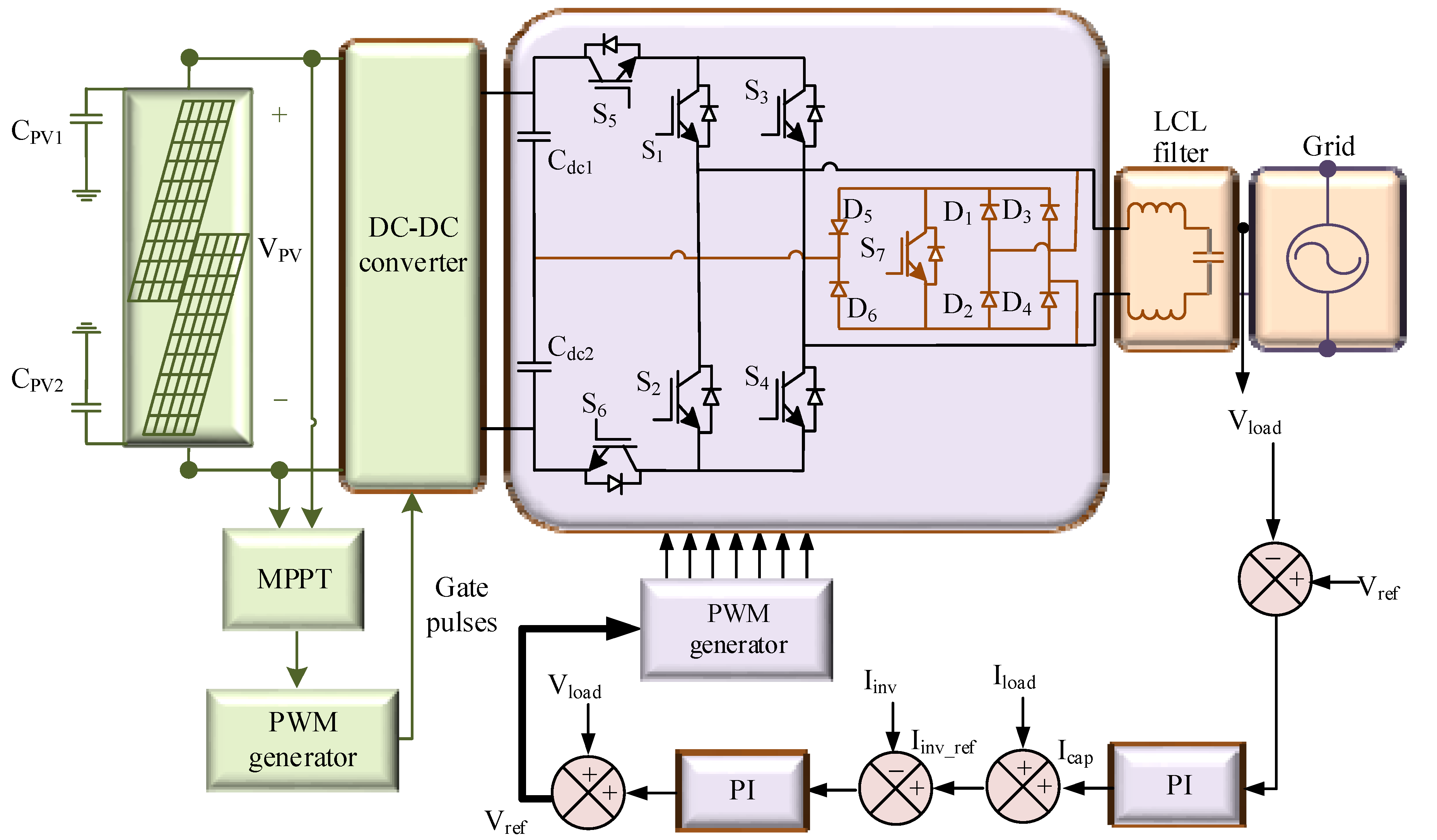 Energies 15 08398 g005