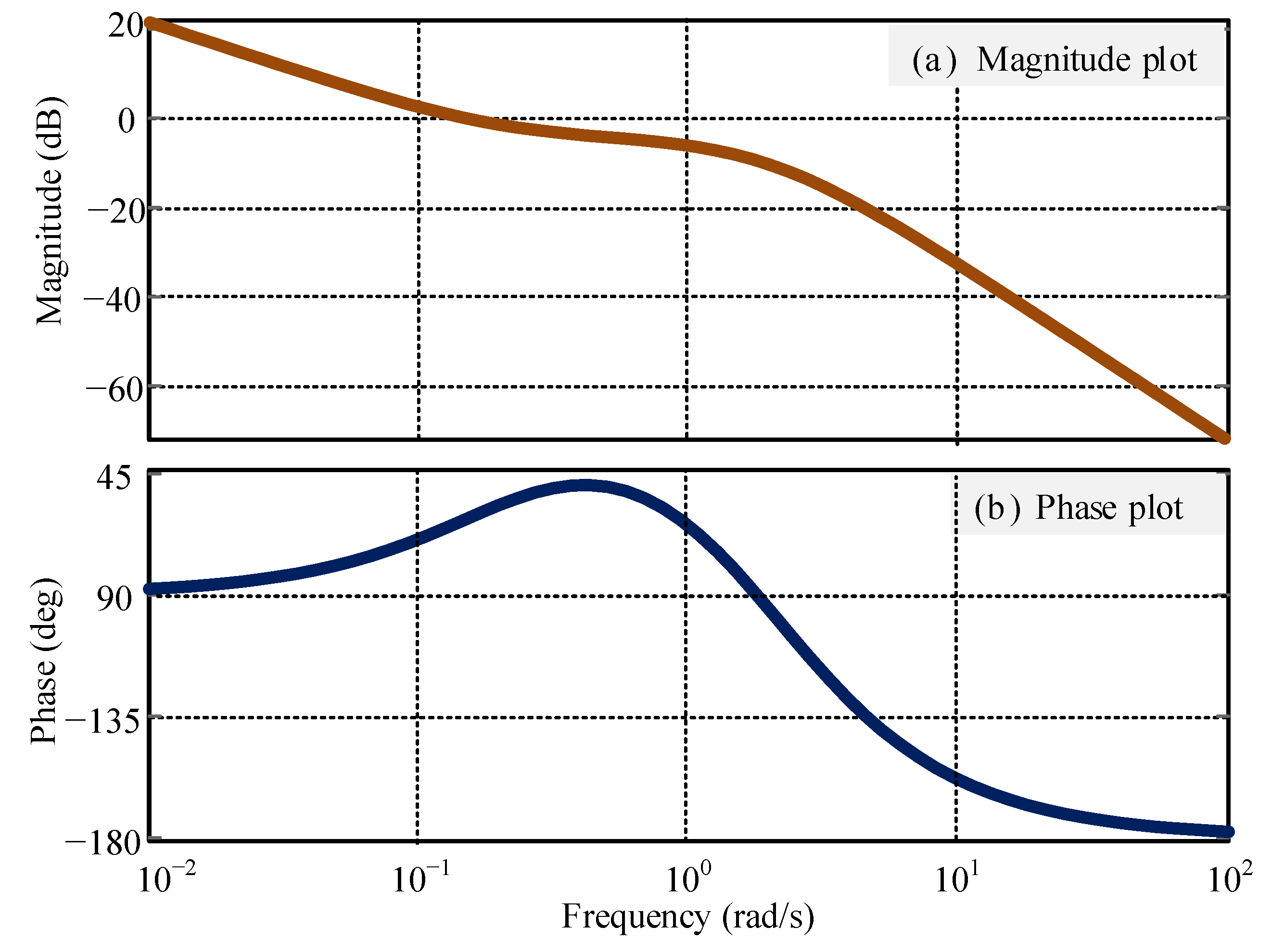 Energies 15 08398 g014