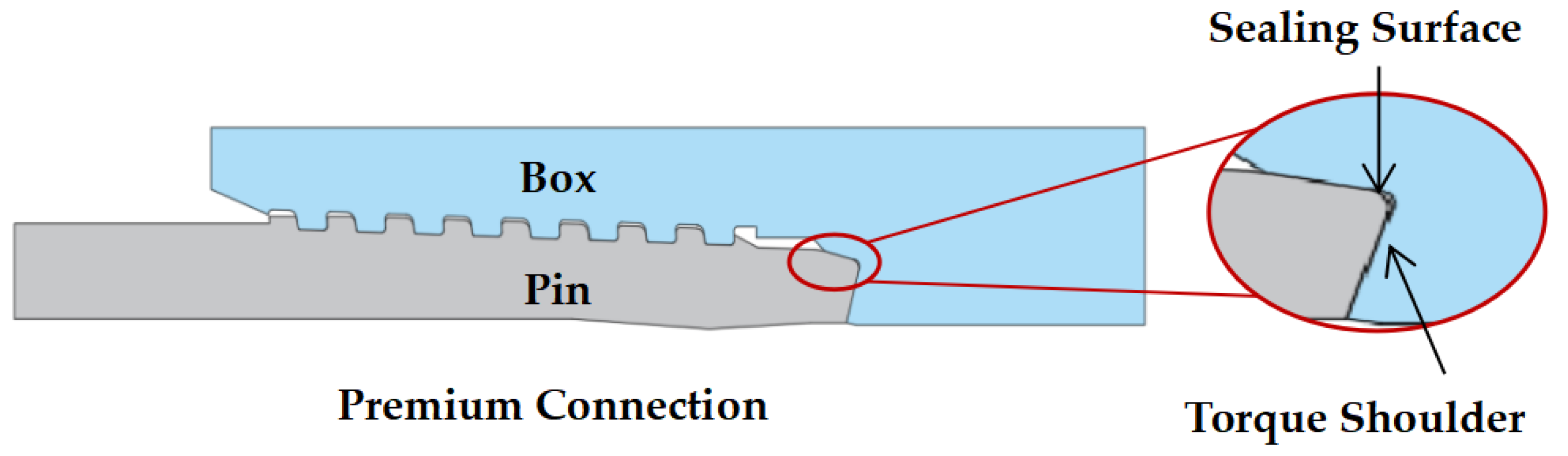 Energies 15 08400 g002 Energies 15 08400 g002