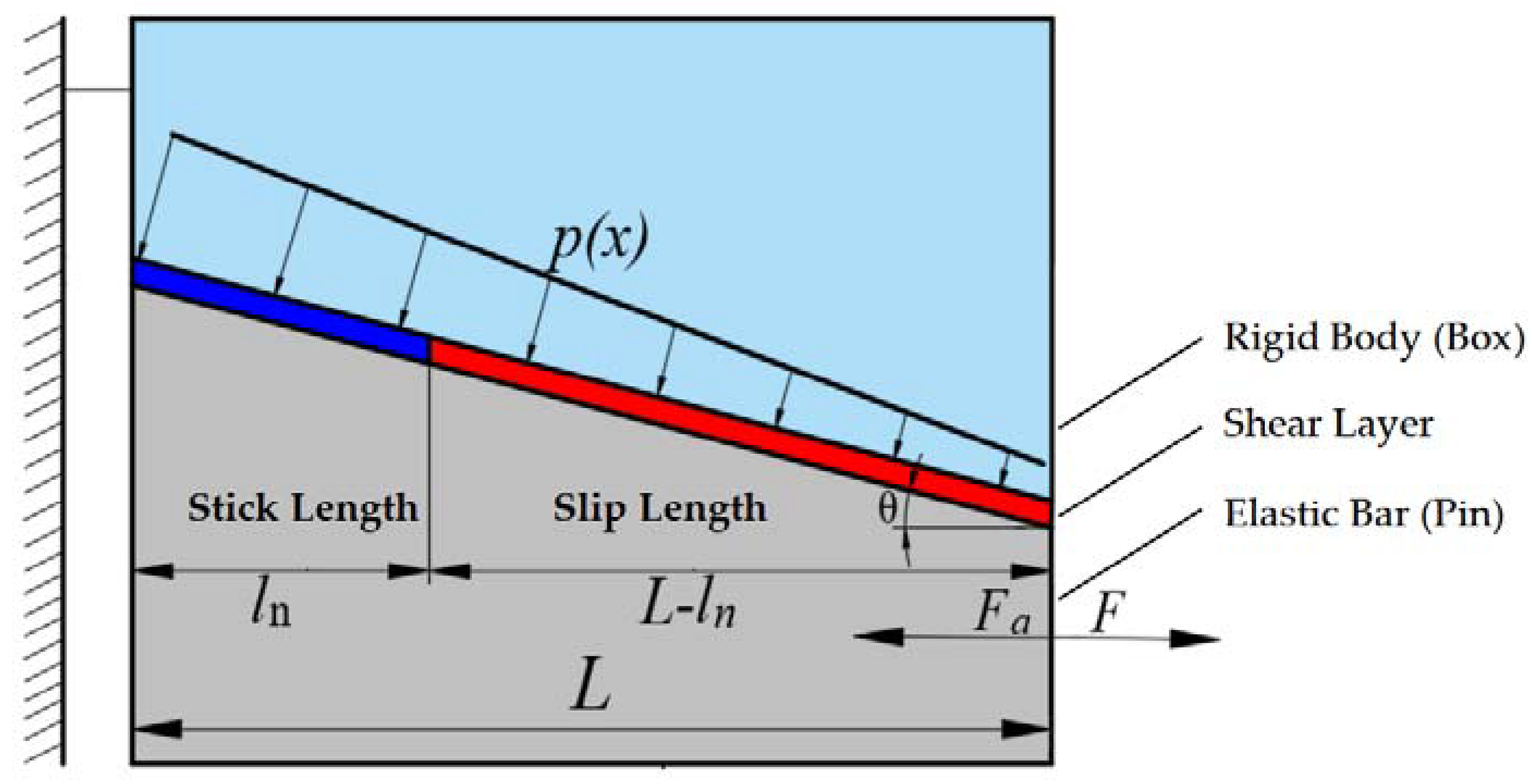 Energies 15 08400 g004 Energies 15 08400 g004
