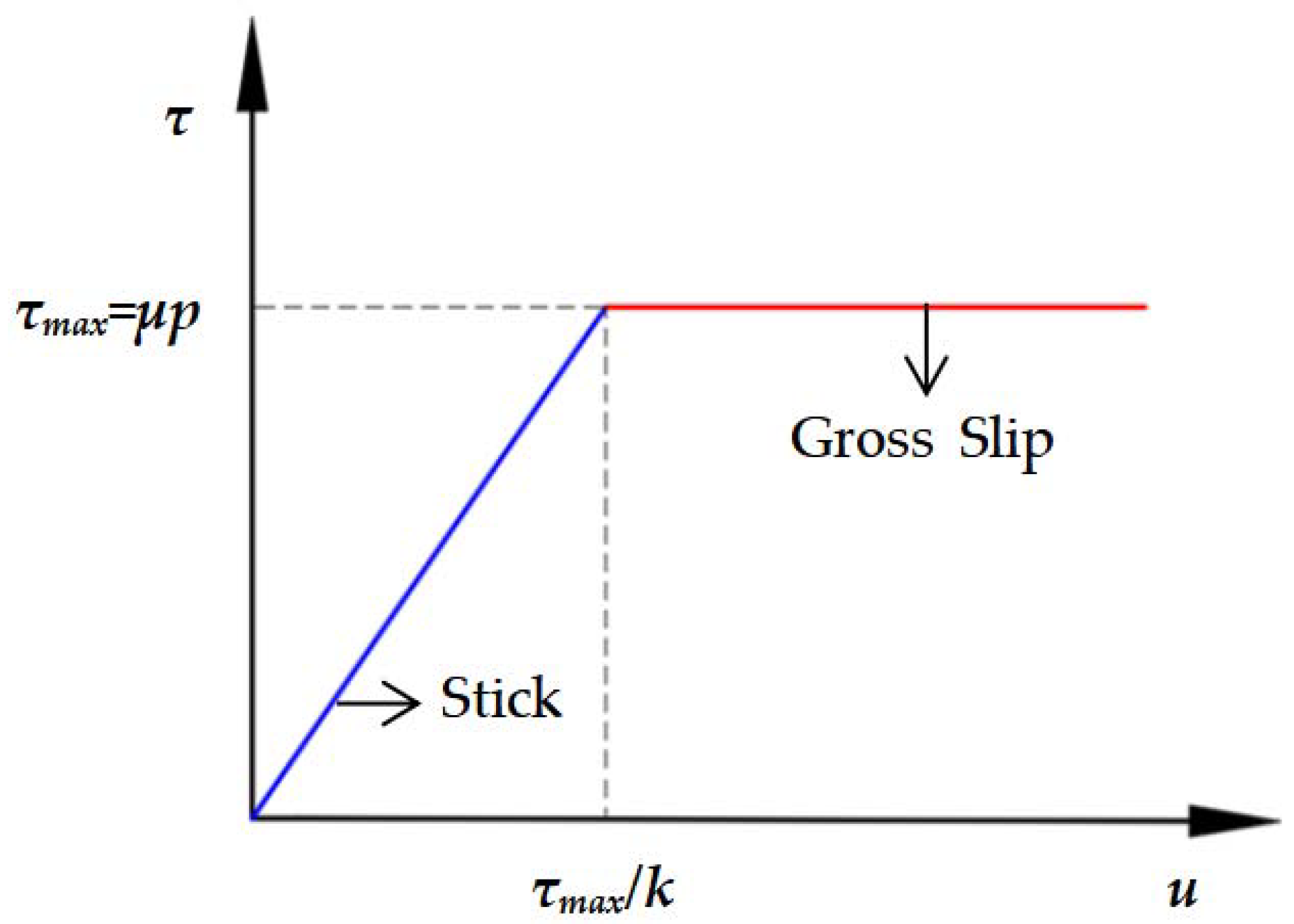 Energies 15 08400 g005 Energies 15 08400 g005