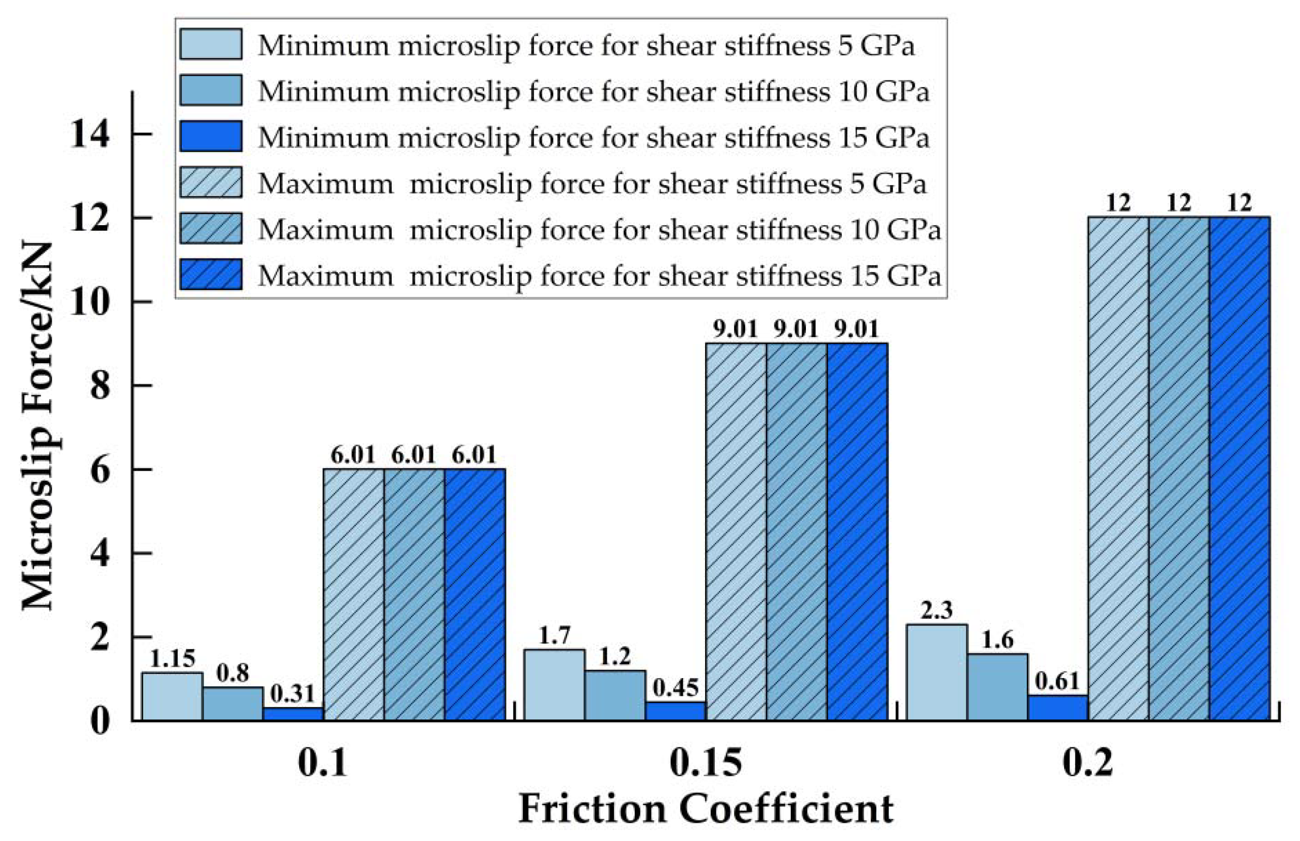 Energies 15 08400 g010 Energies 15 08400 g010