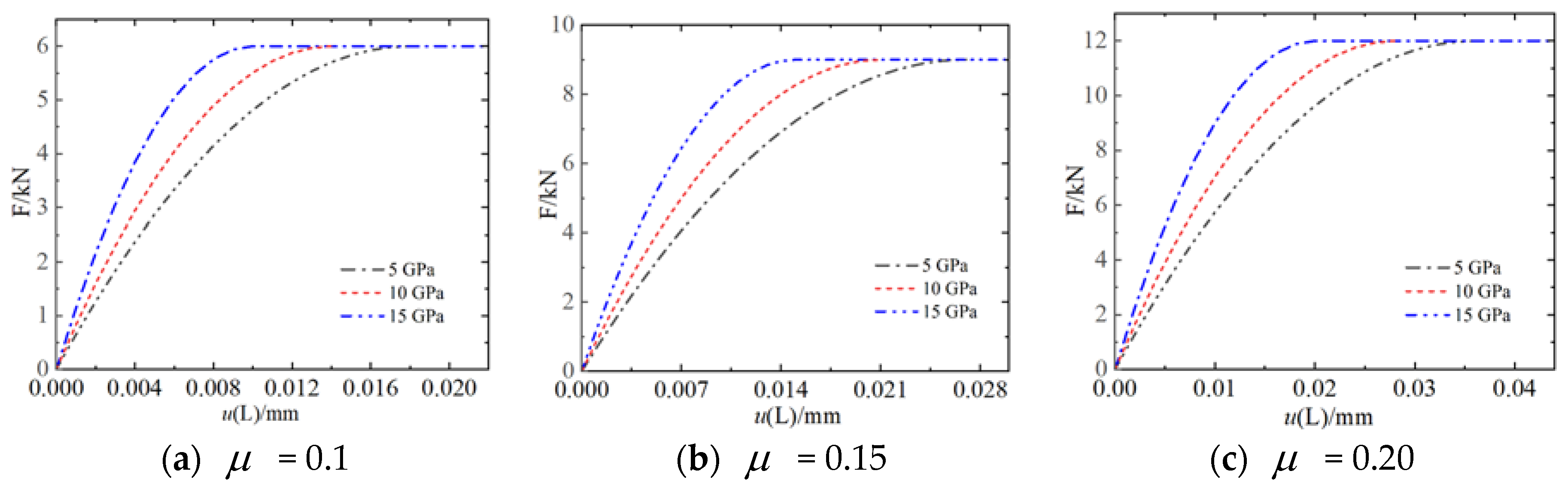 Energies 15 08400 g011 Energies 15 08400 g011