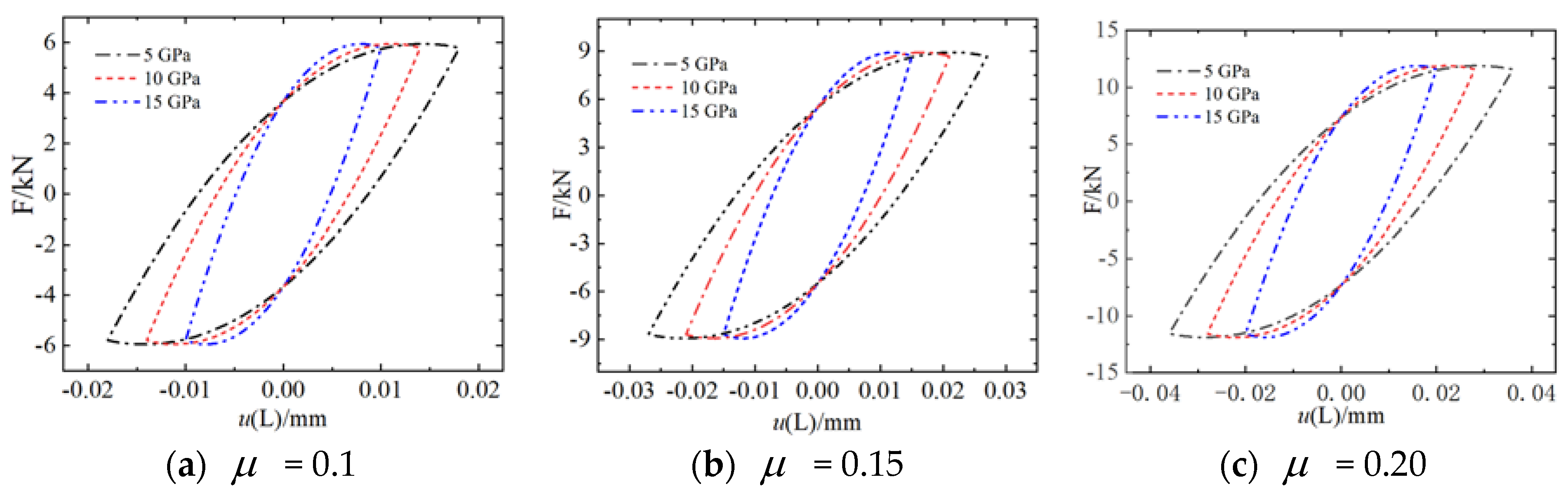 Energies 15 08400 g013 Energies 15 08400 g013