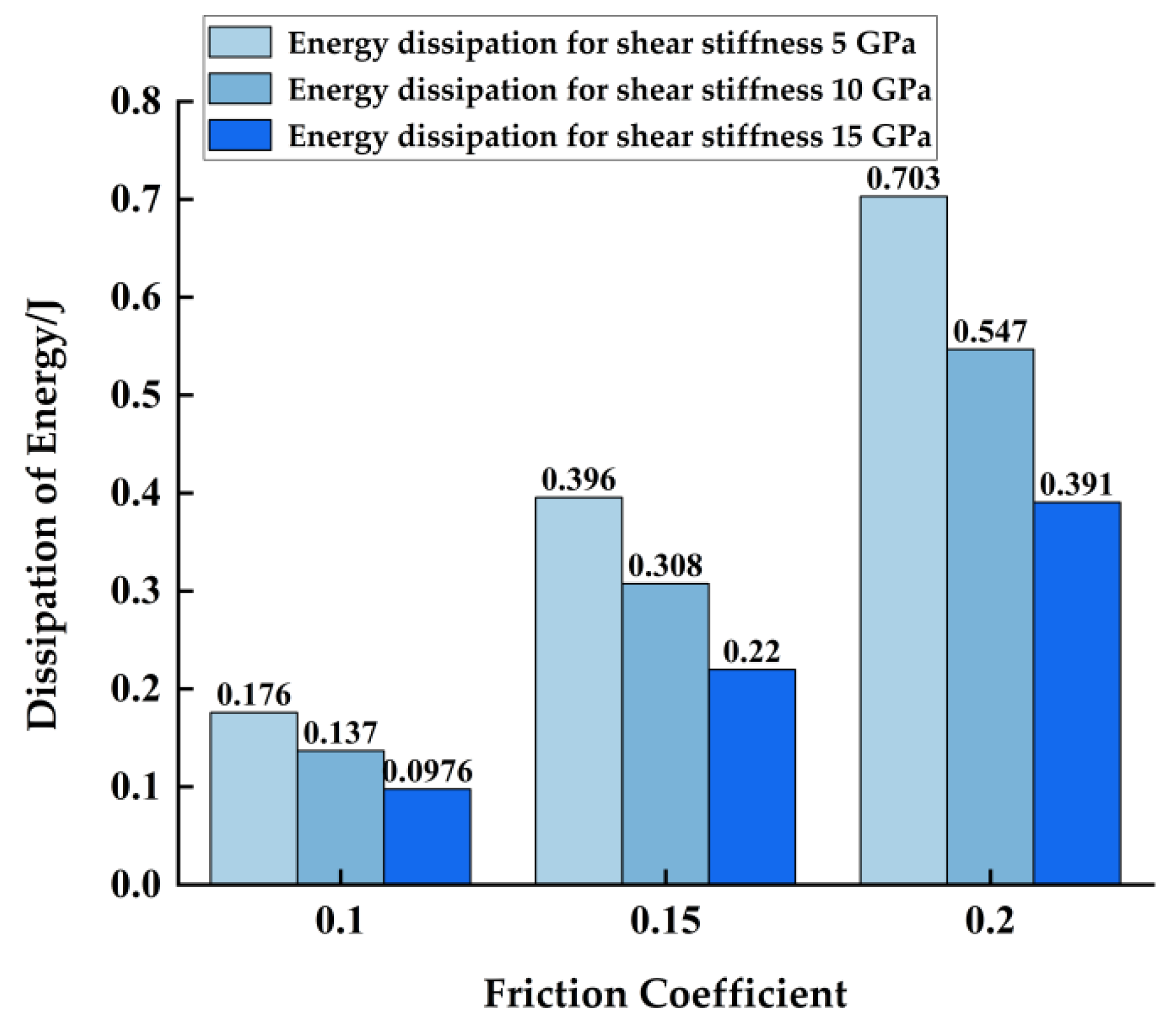 Energies 15 08400 g014 Energies 15 08400 g014
