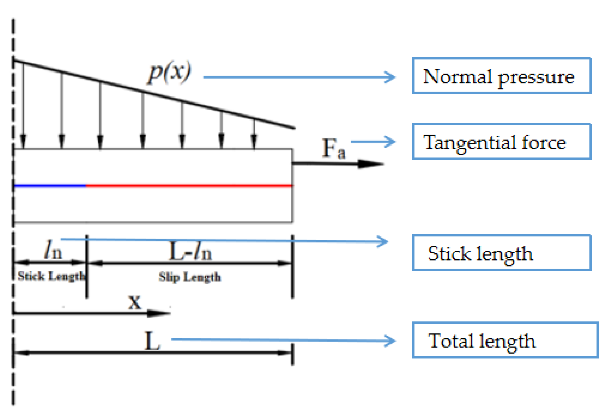 Energies 15 08400 g015 Energies 15 08400 g015